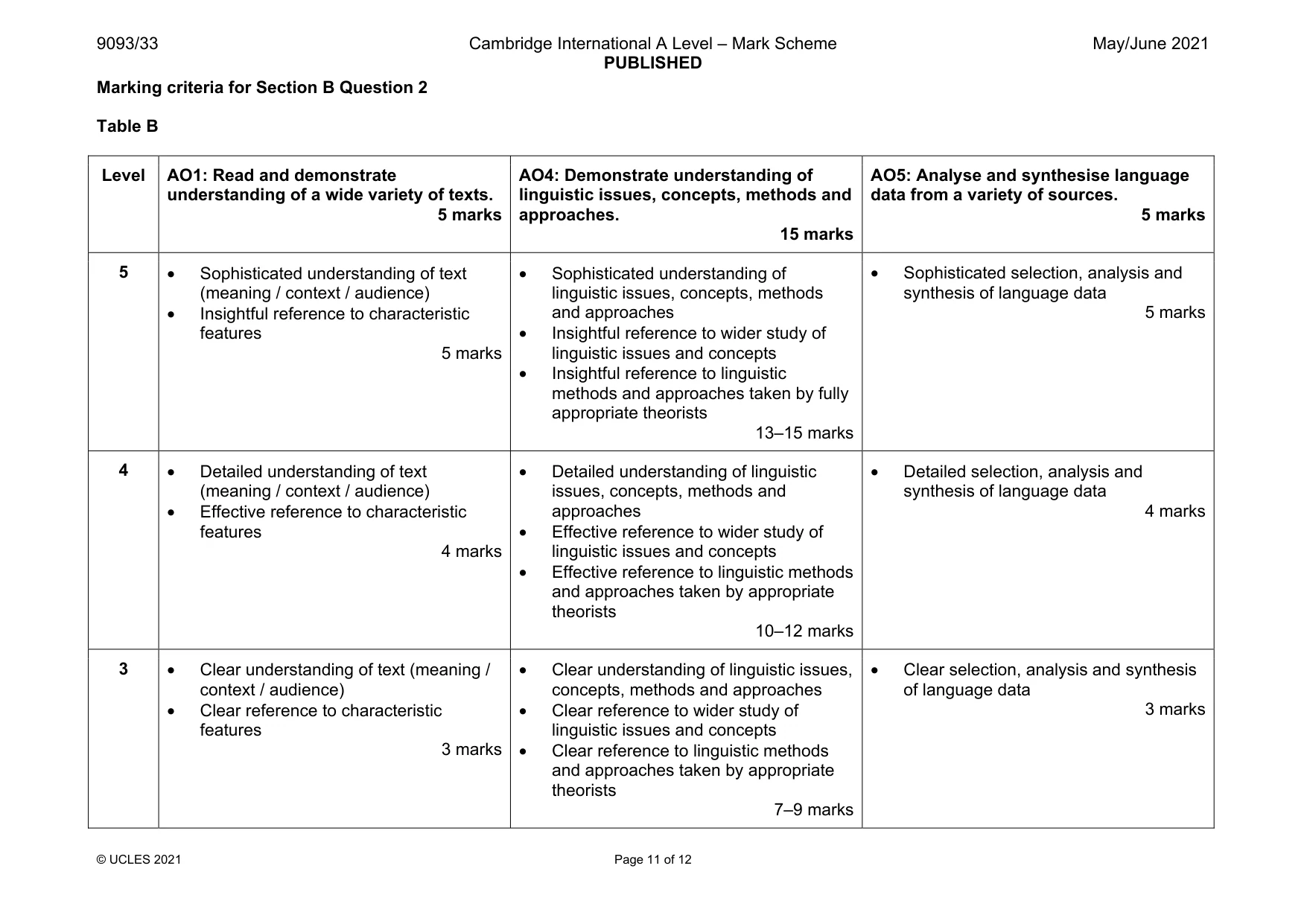 Mark scheme, page 11 of 12