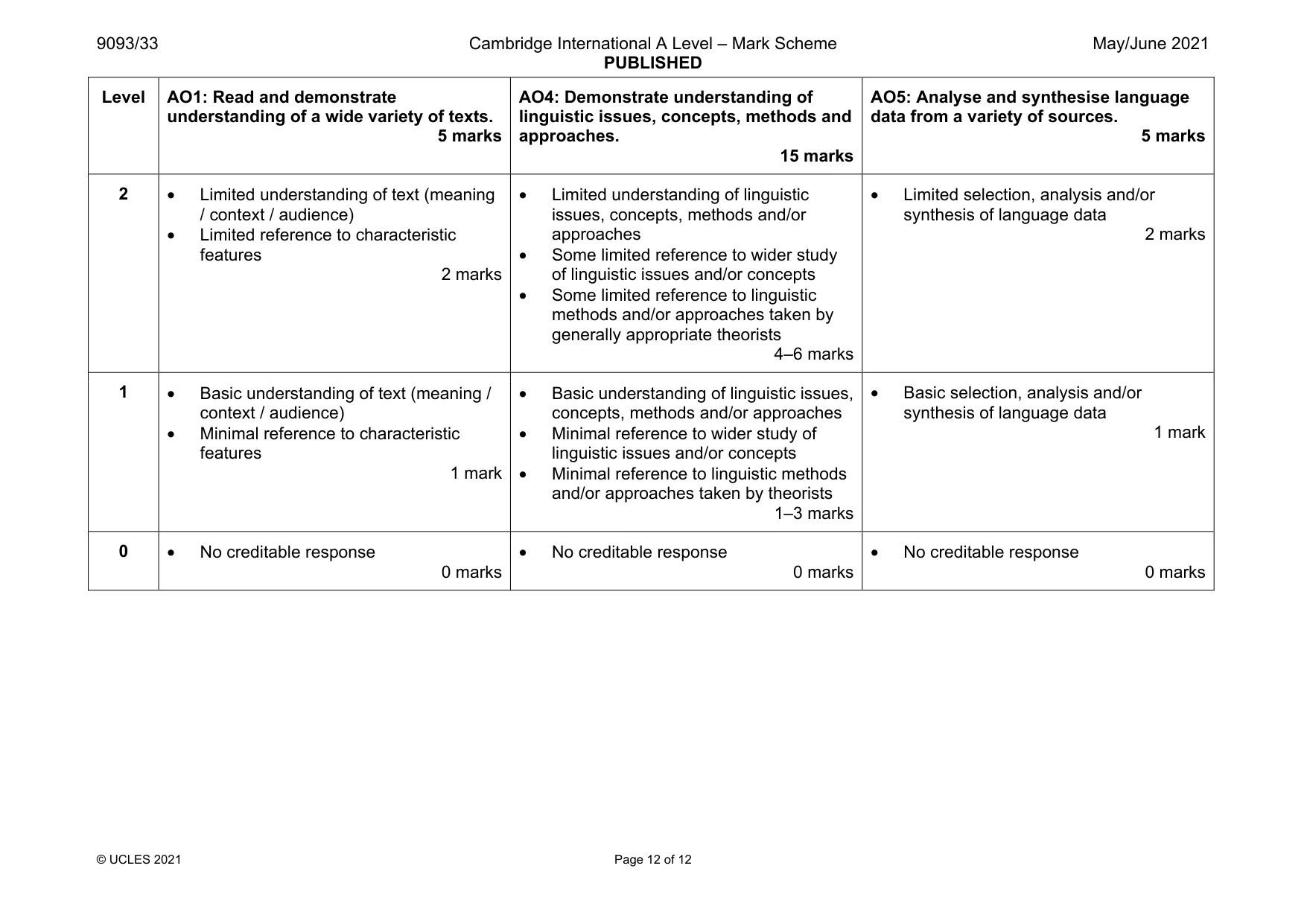 Mark scheme, page 12 of 12