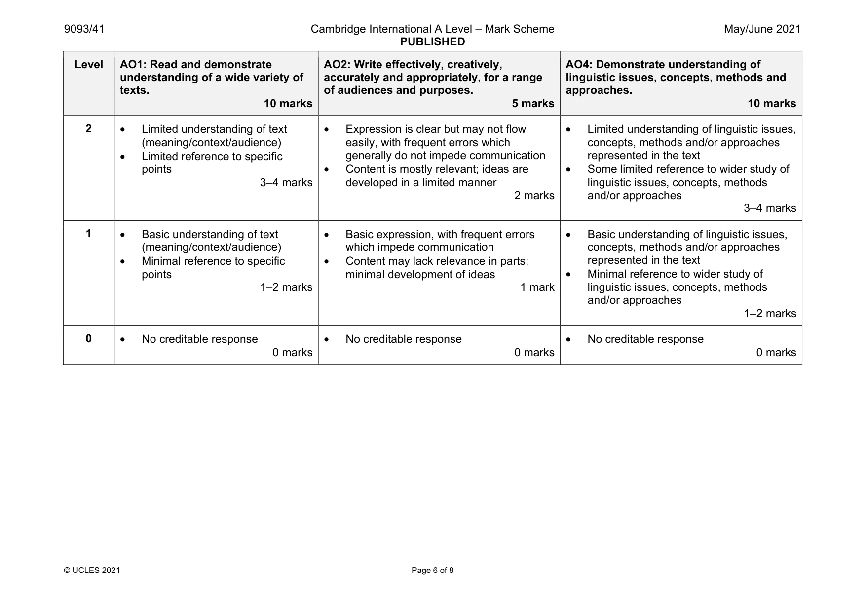 Mark scheme, page 6 of 8