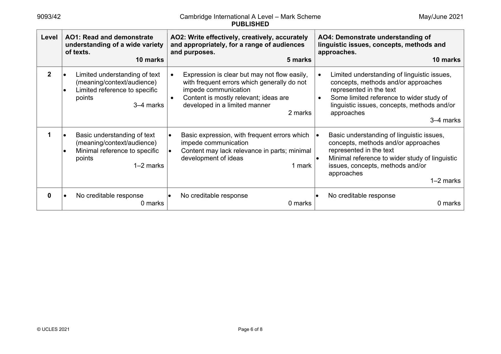 Mark scheme, page 6 of 8