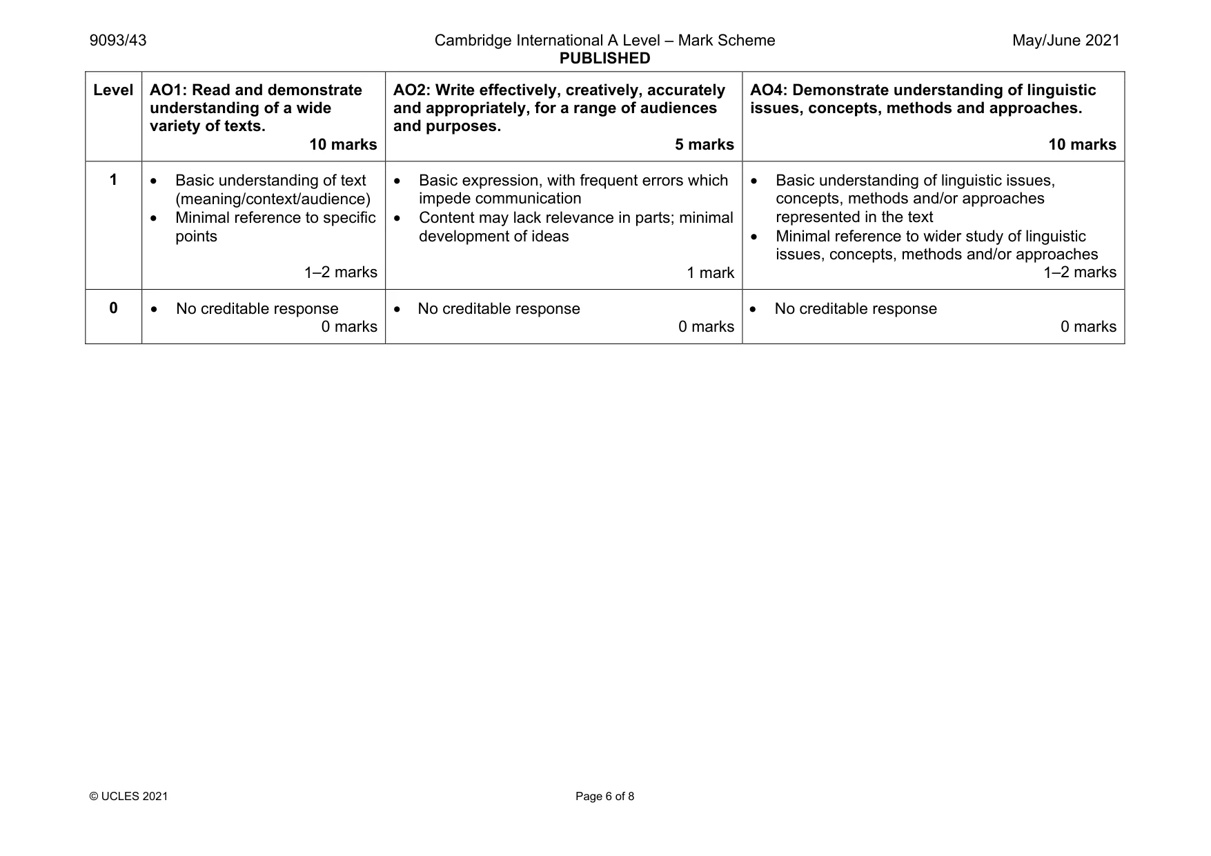 Mark scheme, page 6 of 8