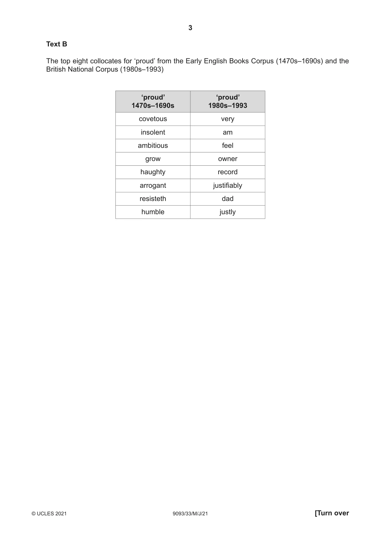 Cambridge A Level English - Language AS and A Level (from 2014) 9093 2021 May/June Paper 3 · Variant 3 question paper, page 3 of 8
