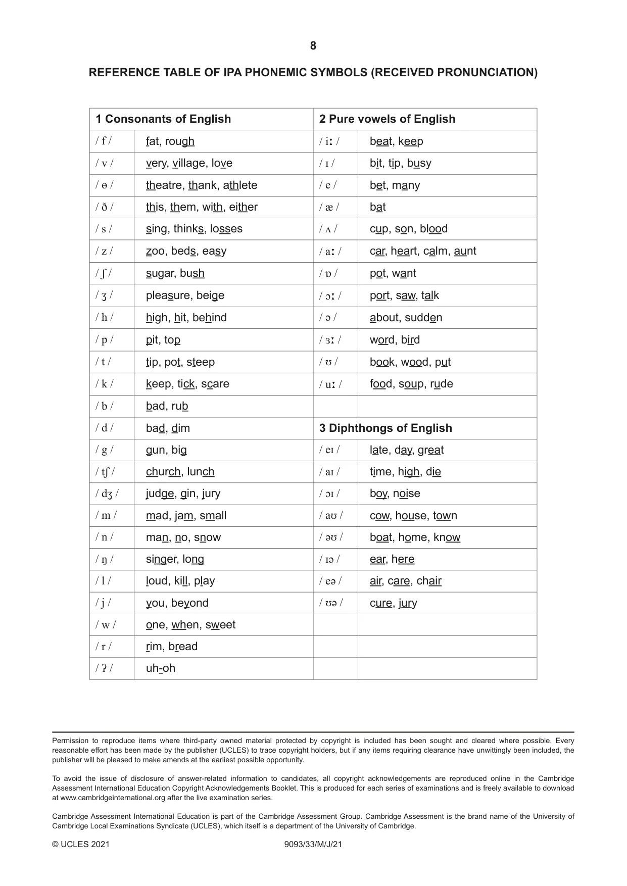 Cambridge A Level English - Language AS and A Level (from 2014) 9093 2021 May/June Paper 3 · Variant 3 question paper, page 8 of 8