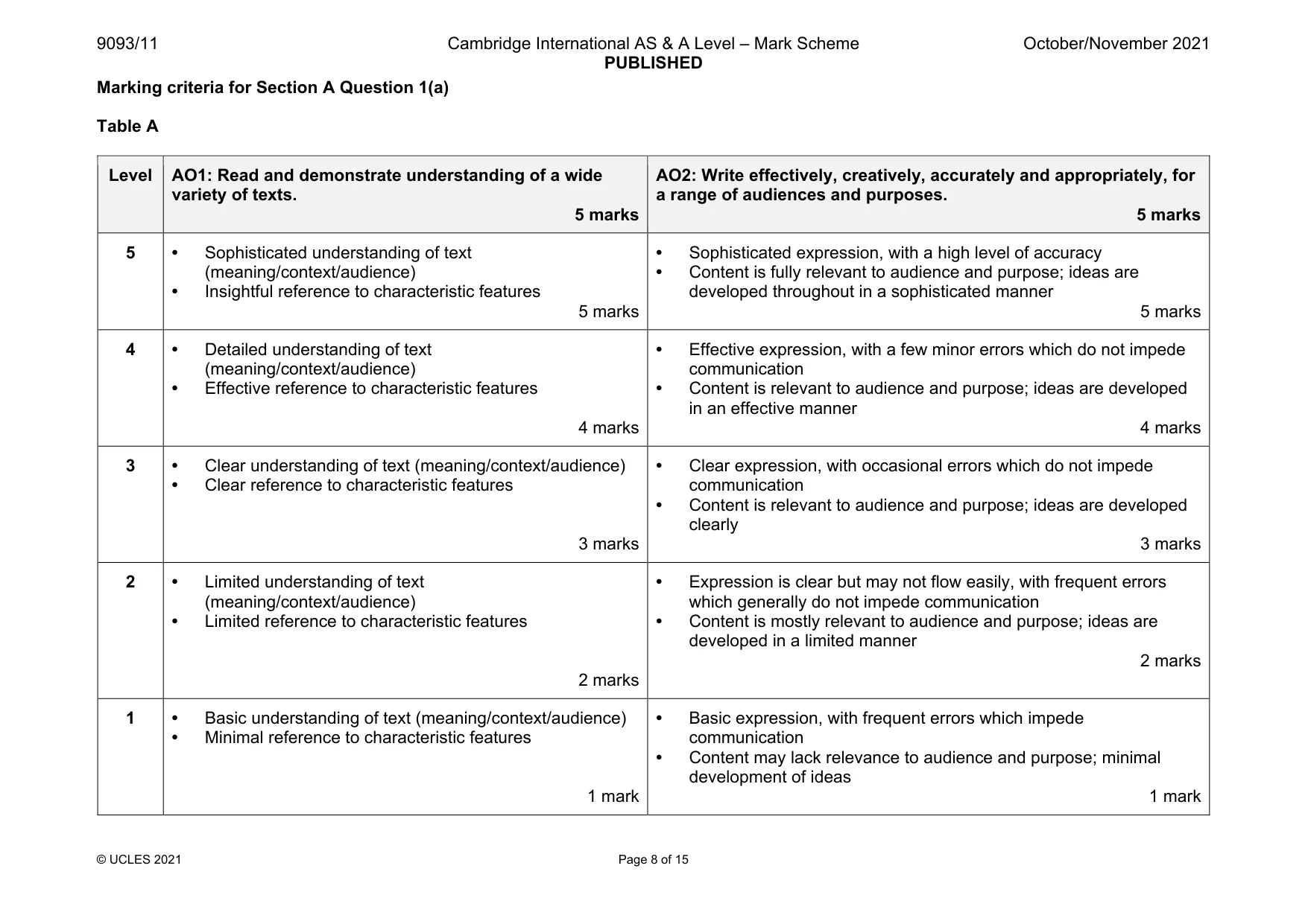 Mark scheme, page 8 of 15