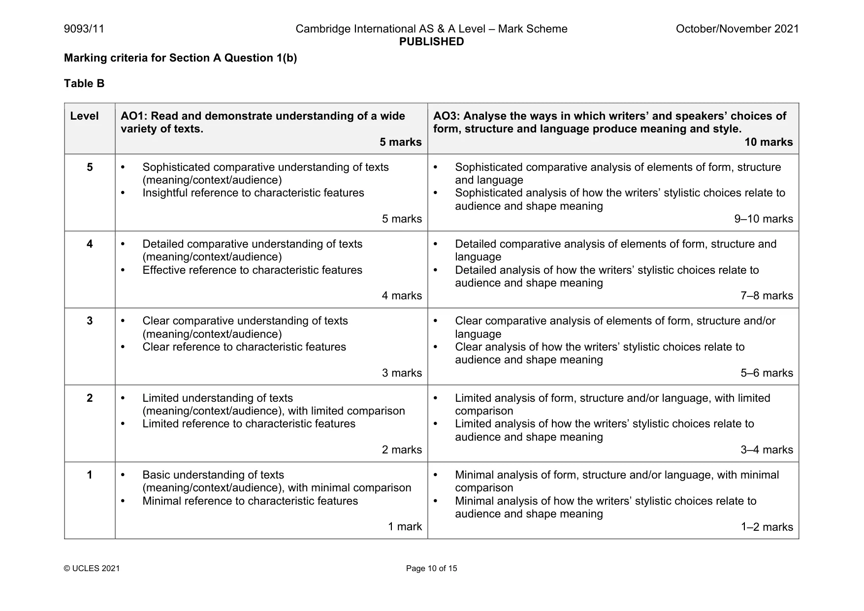 Mark scheme, page 10 of 15