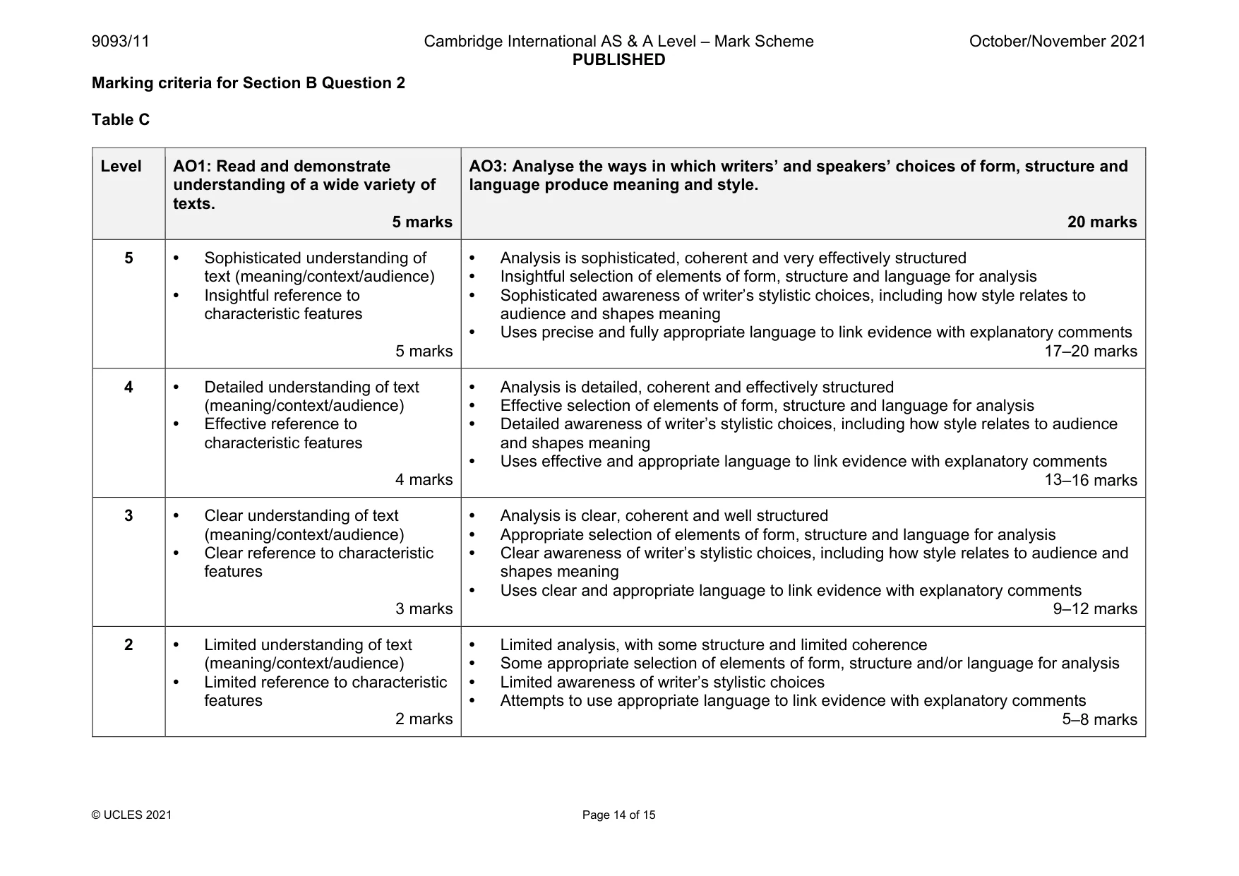 Mark scheme, page 14 of 15
