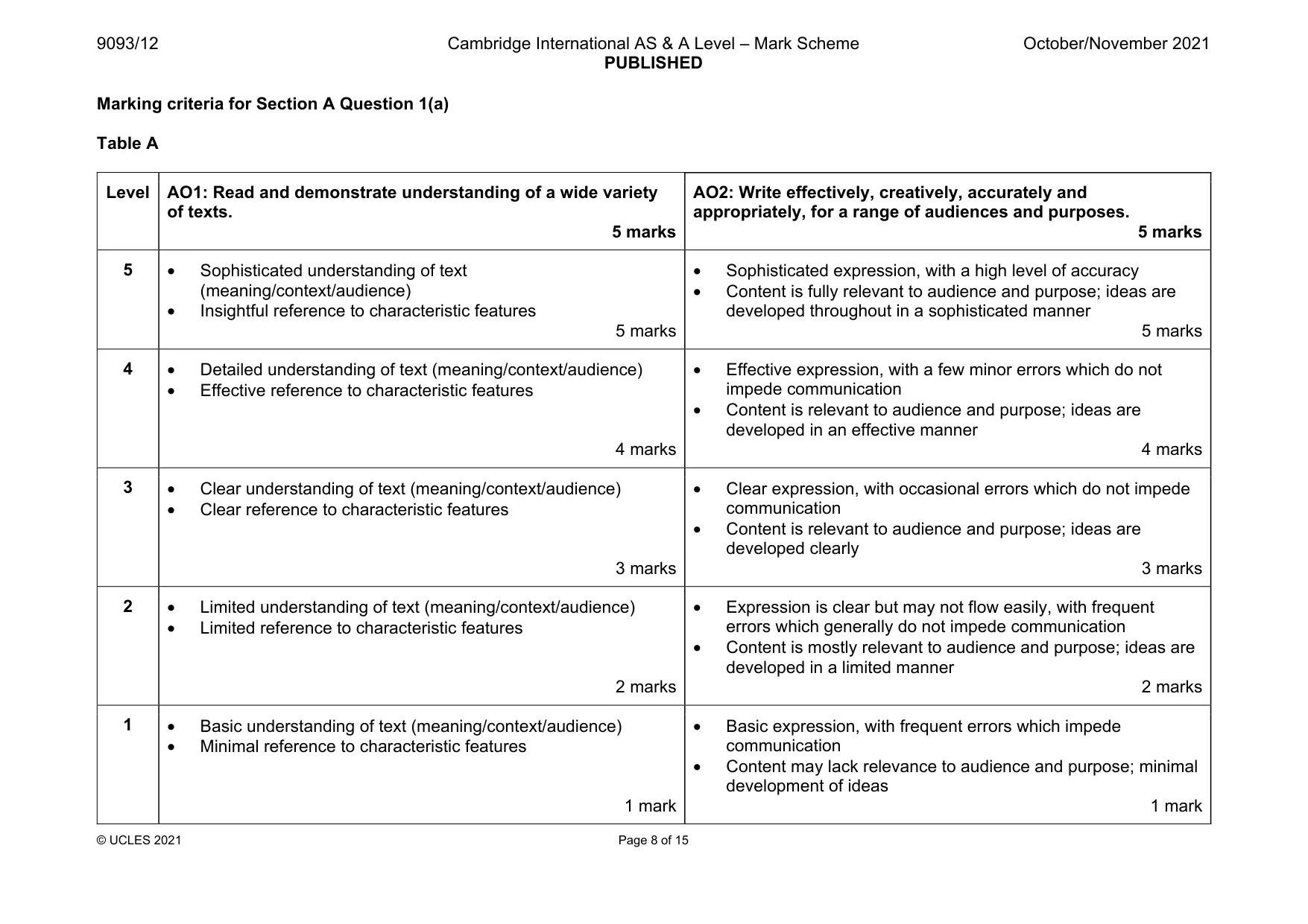 Mark scheme, page 8 of 15