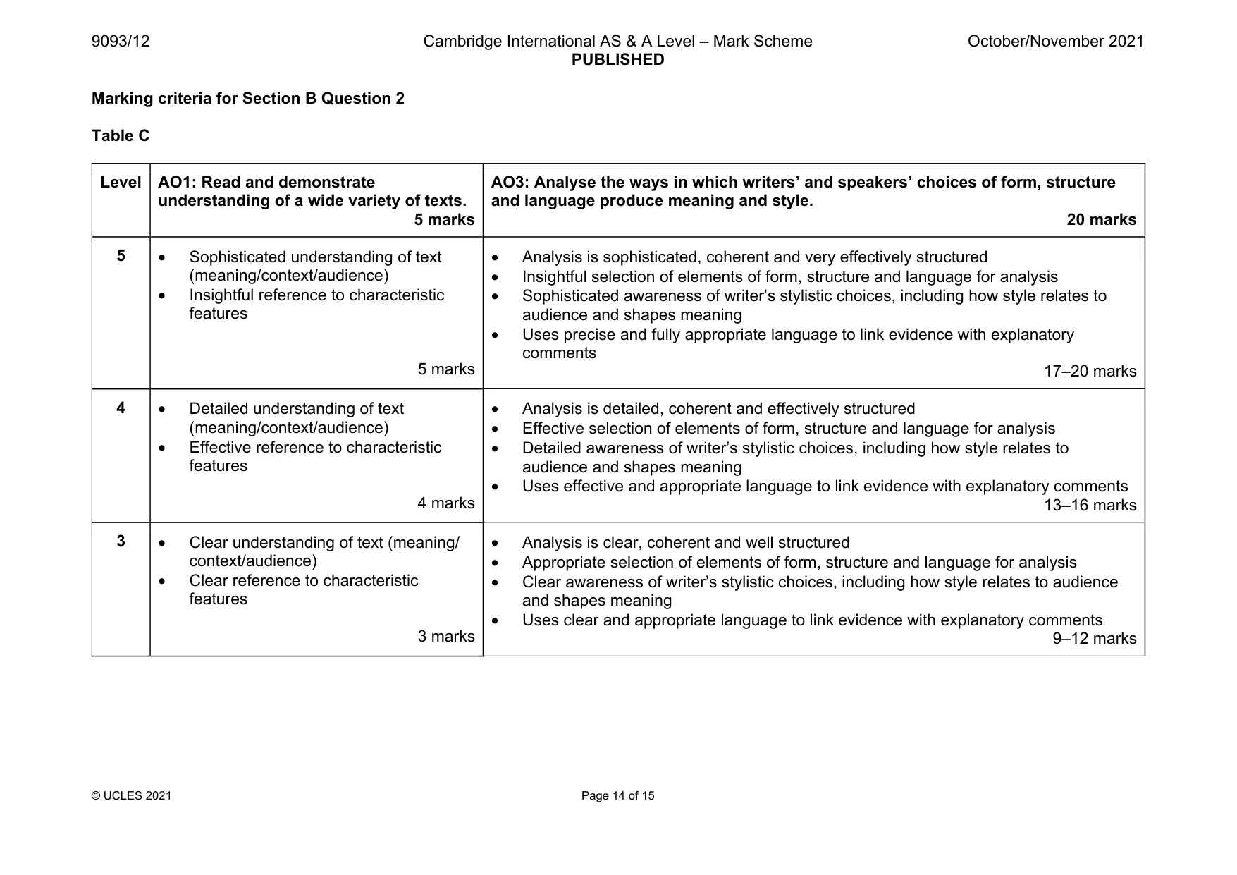 Mark scheme, page 14 of 15