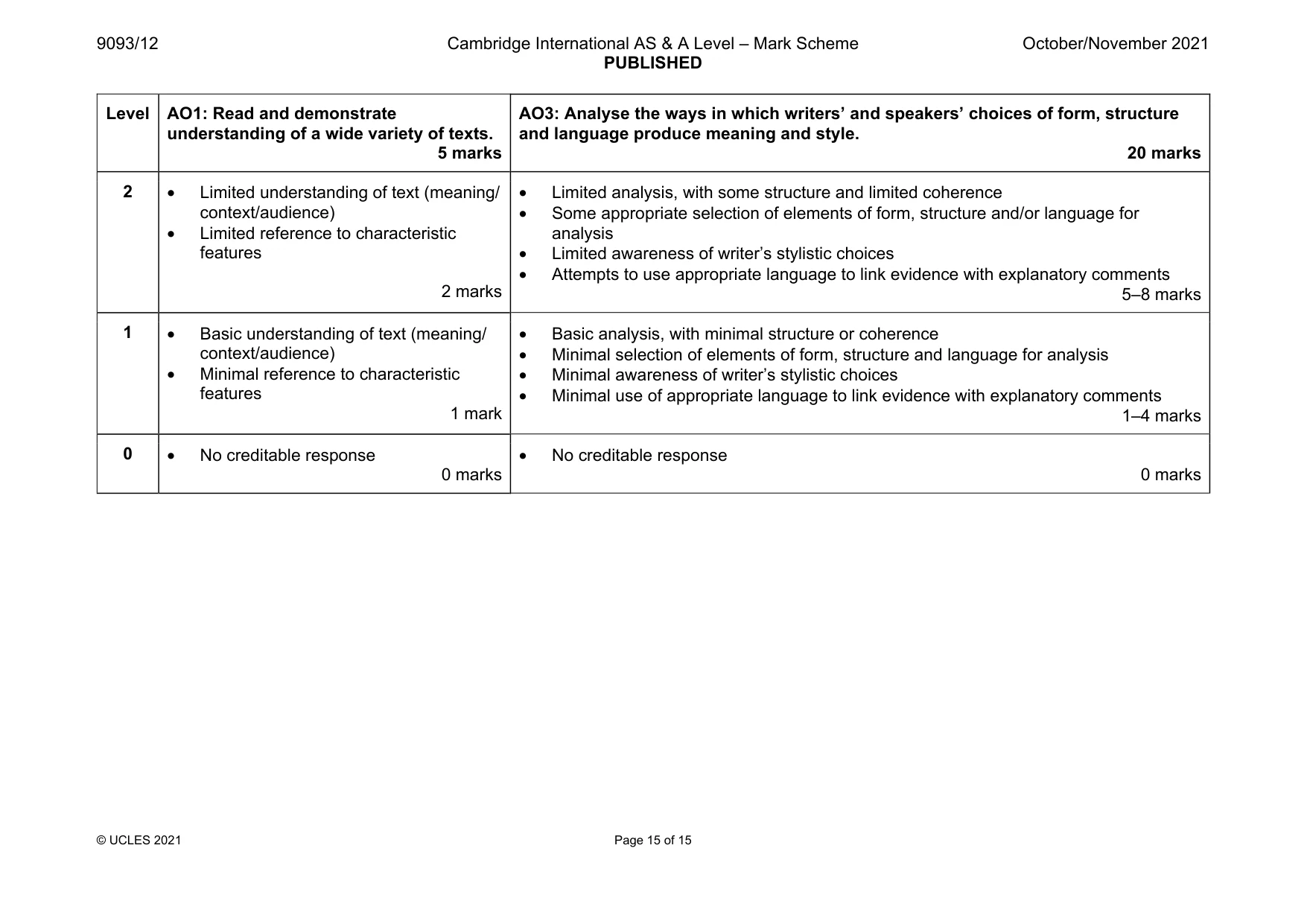 Mark scheme, page 15 of 15