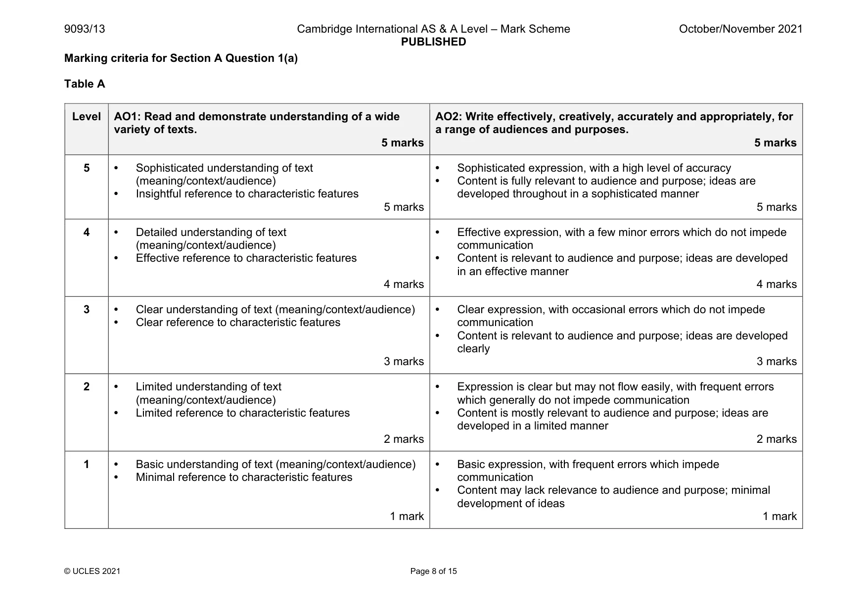 Mark scheme, page 8 of 15