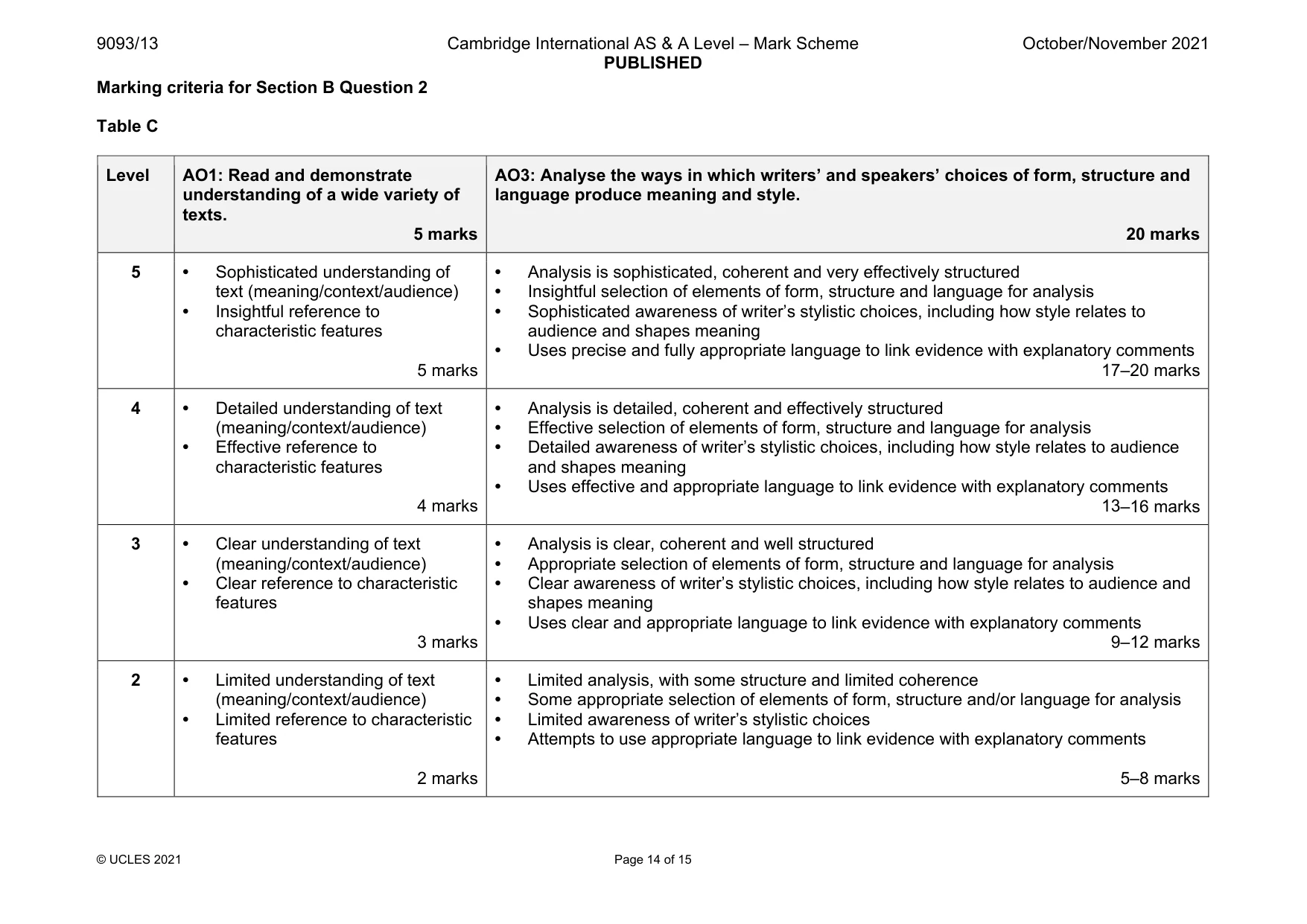 Mark scheme, page 14 of 15