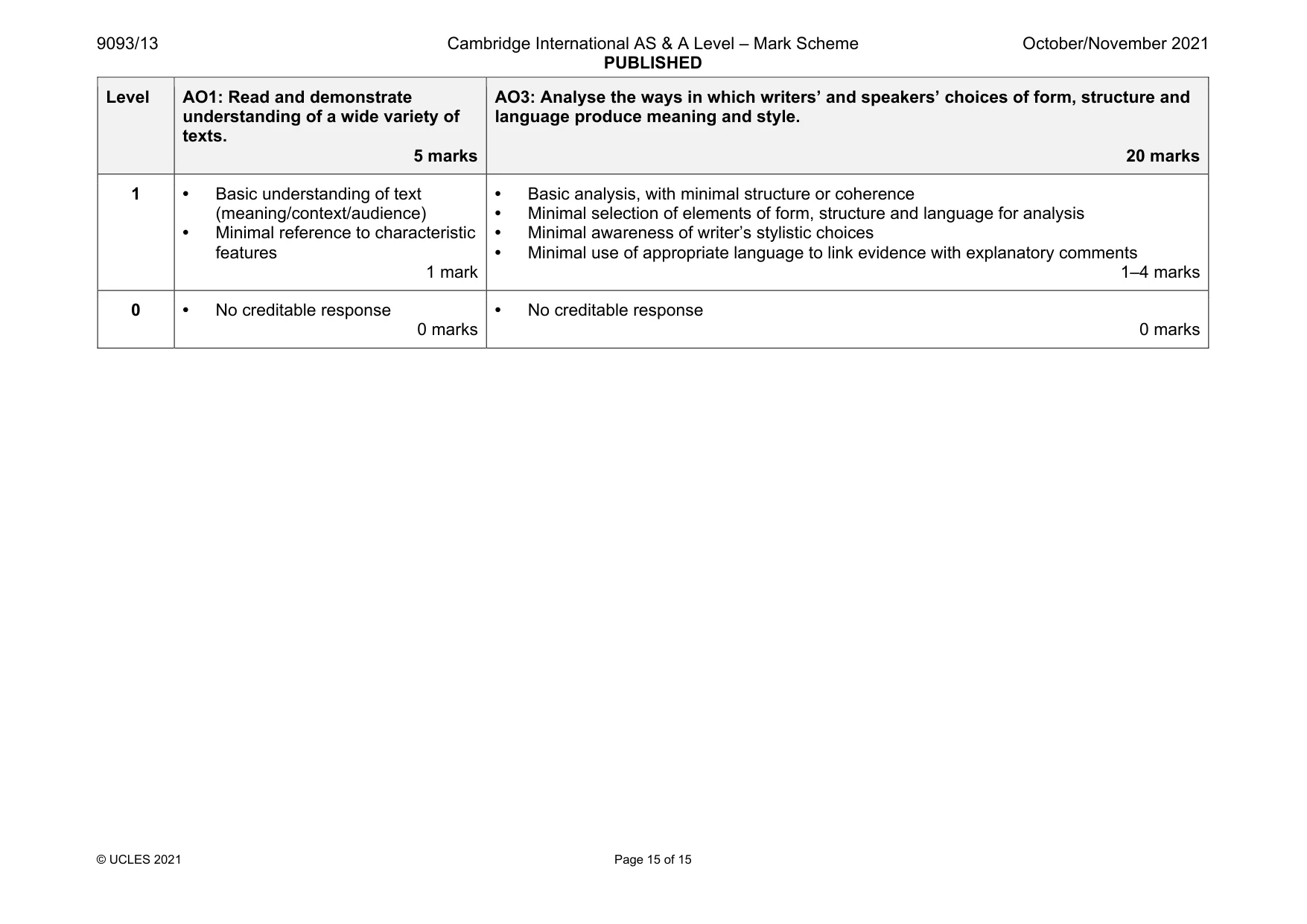 Mark scheme, page 15 of 15