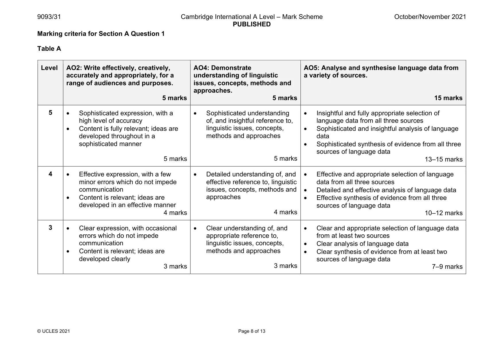 Mark scheme, page 8 of 13