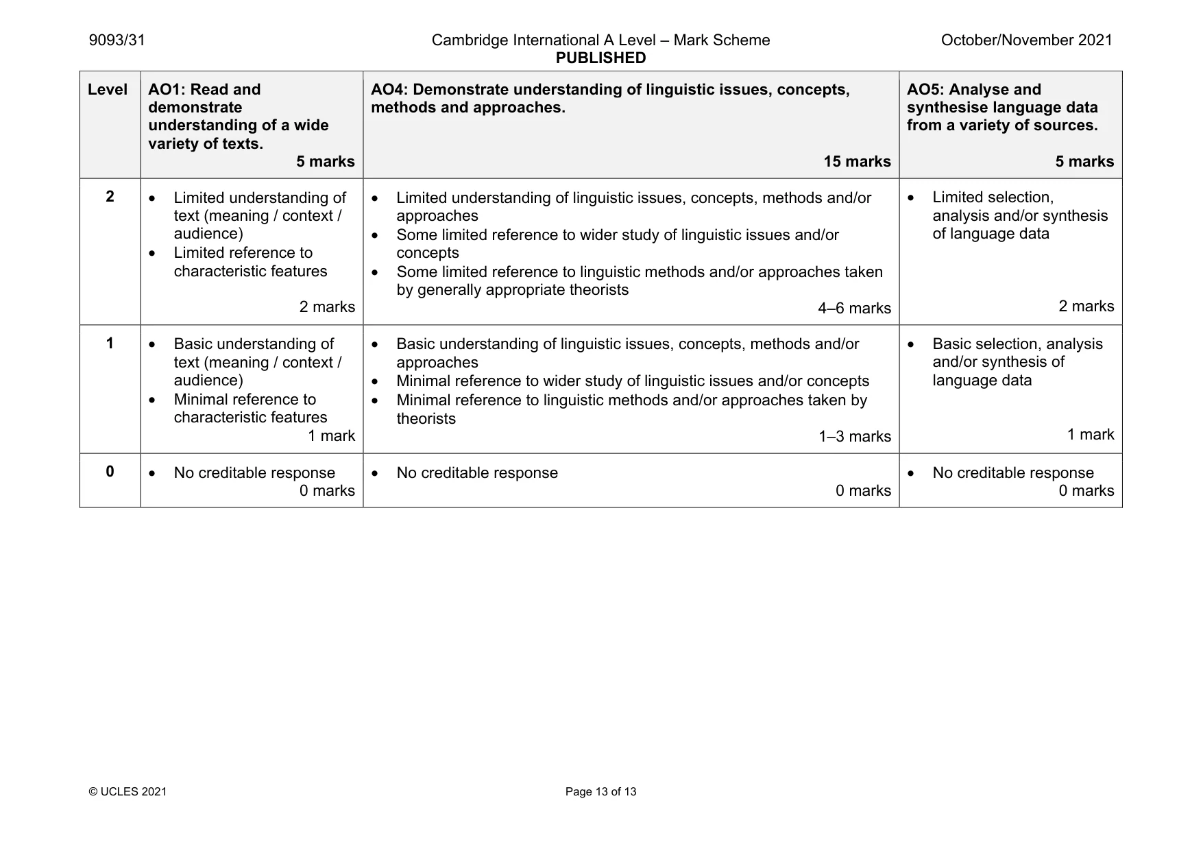 Mark scheme, page 13 of 13