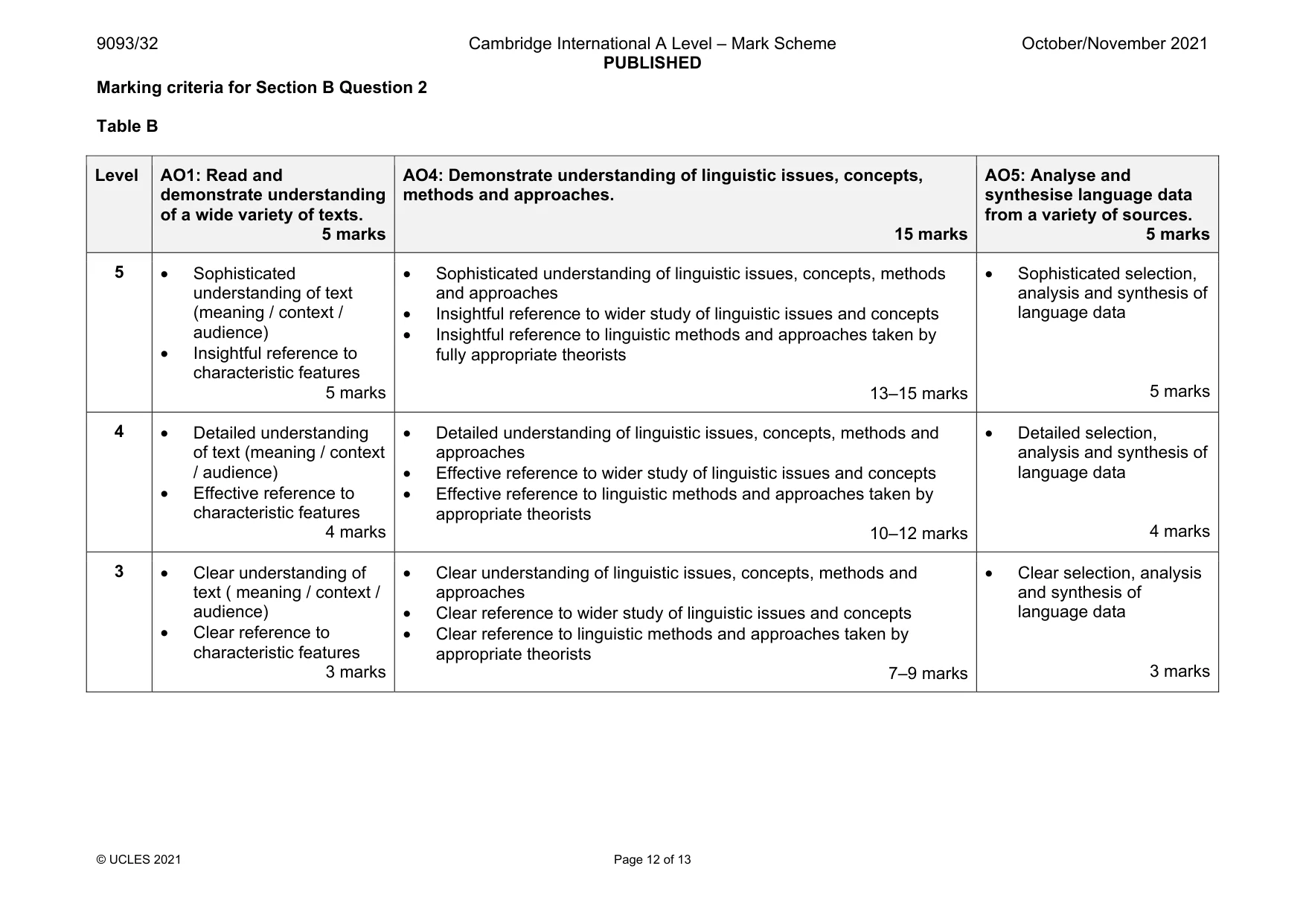 Mark scheme, page 12 of 13