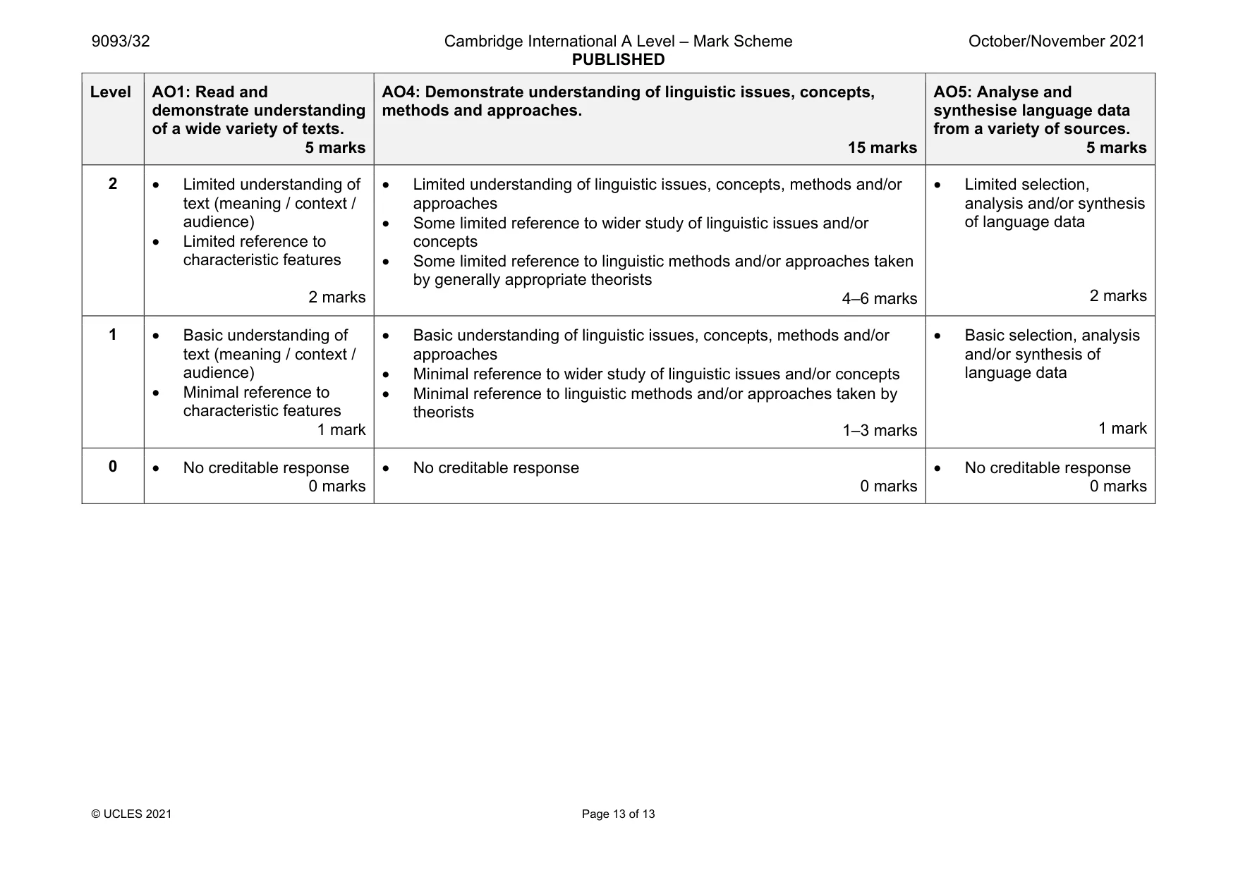 Mark scheme, page 13 of 13