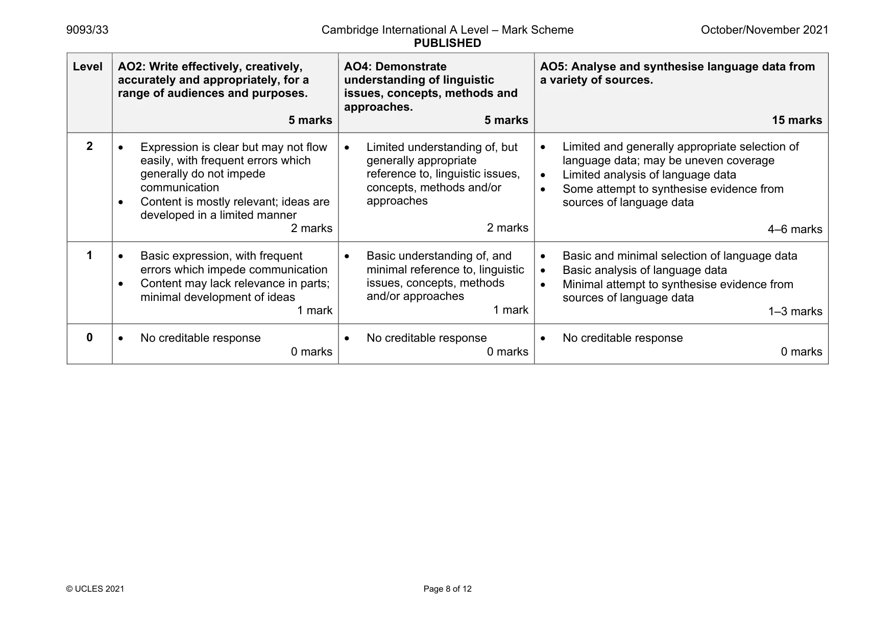 Mark scheme, page 8 of 12