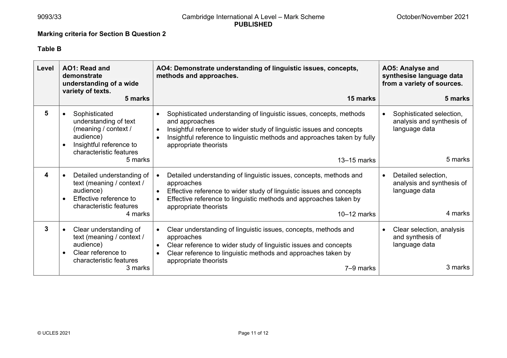 Mark scheme, page 11 of 12