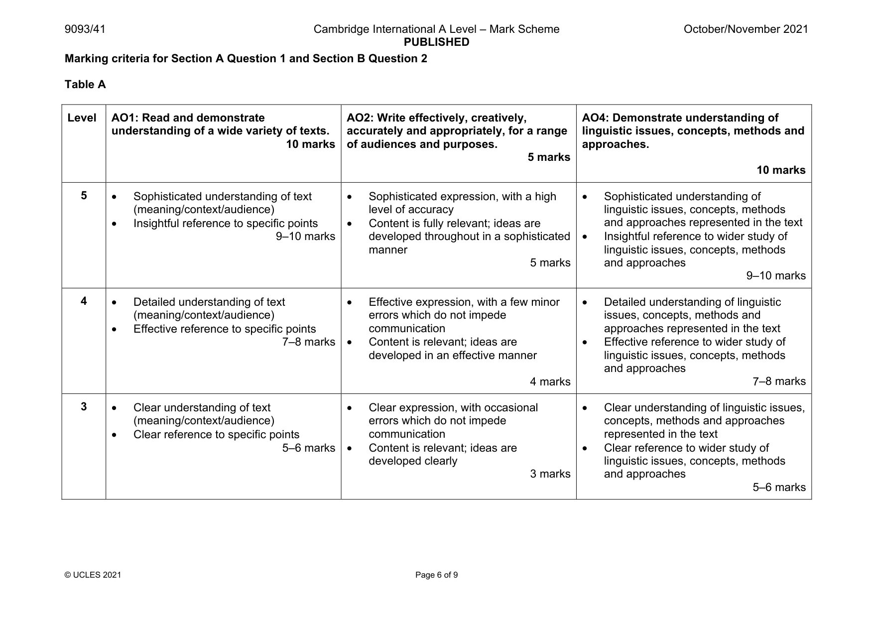 Mark scheme, page 6 of 9