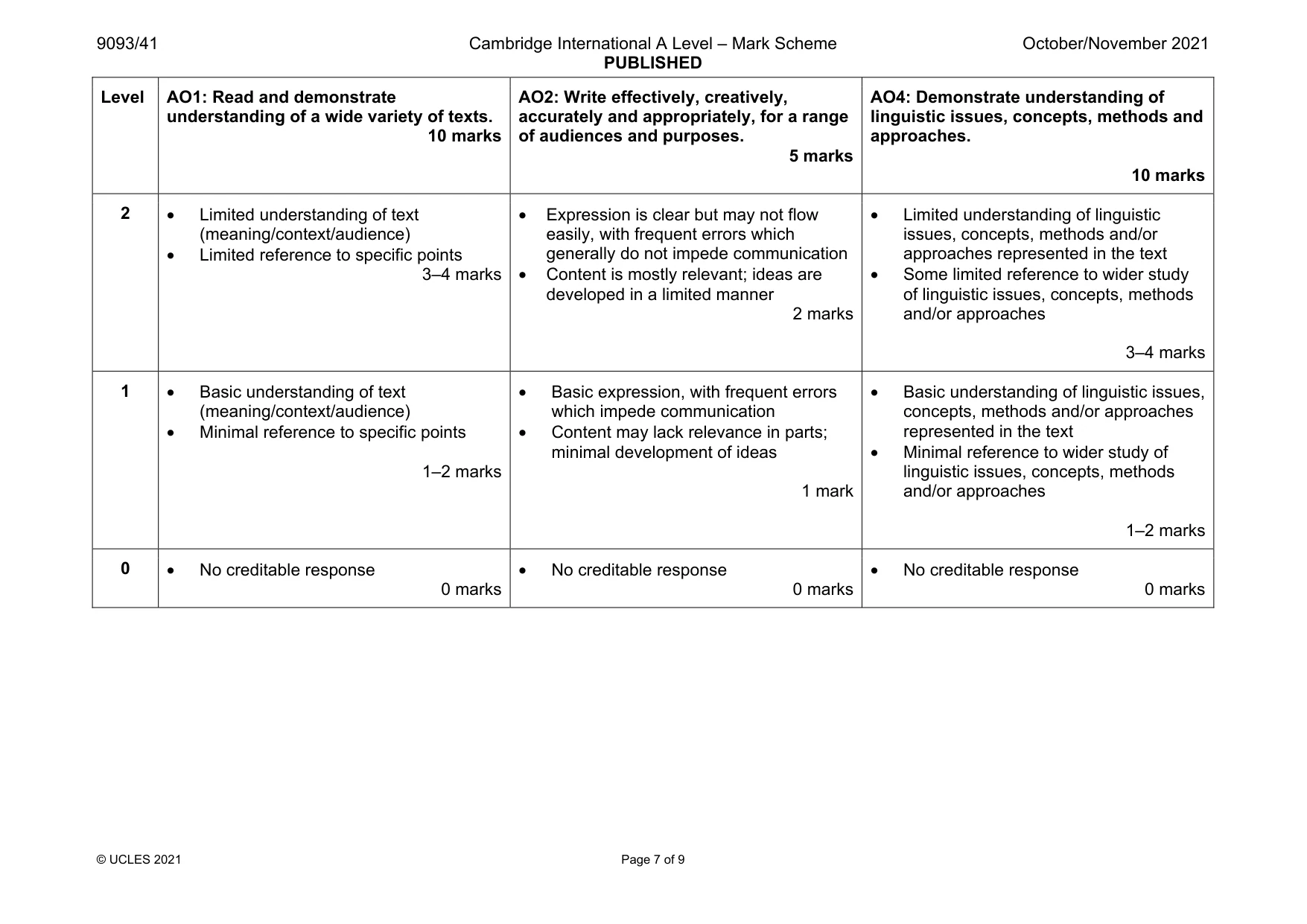 Mark scheme, page 7 of 9