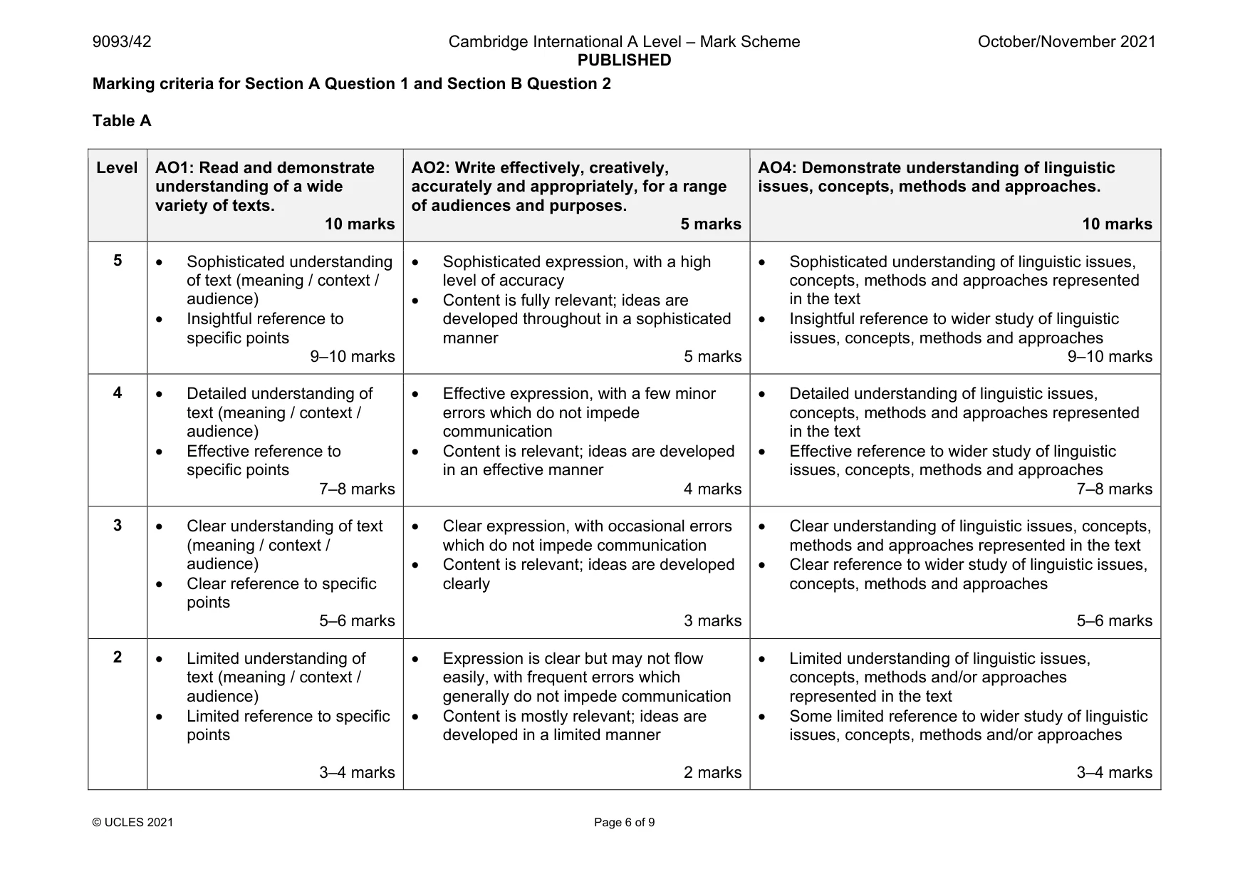 Mark scheme, page 6 of 9