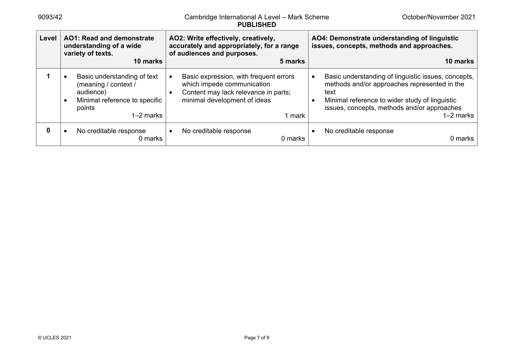 Mark scheme, page 7 of 9