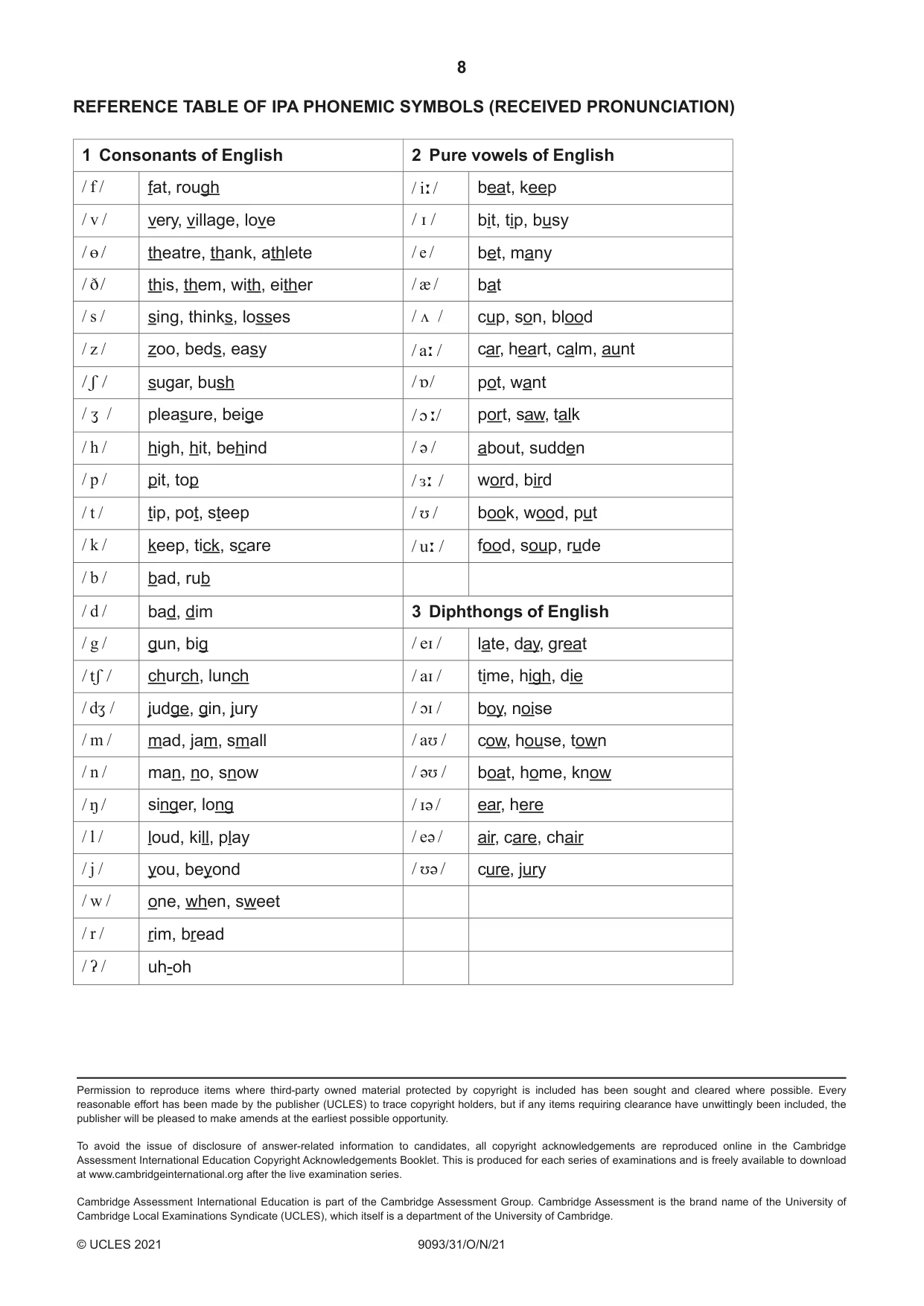 Cambridge A Level English - Language AS and A Level (from 2014) 9093 2021 Oct/Nov Paper 3 · Variant 1 question paper, page 8 of 8