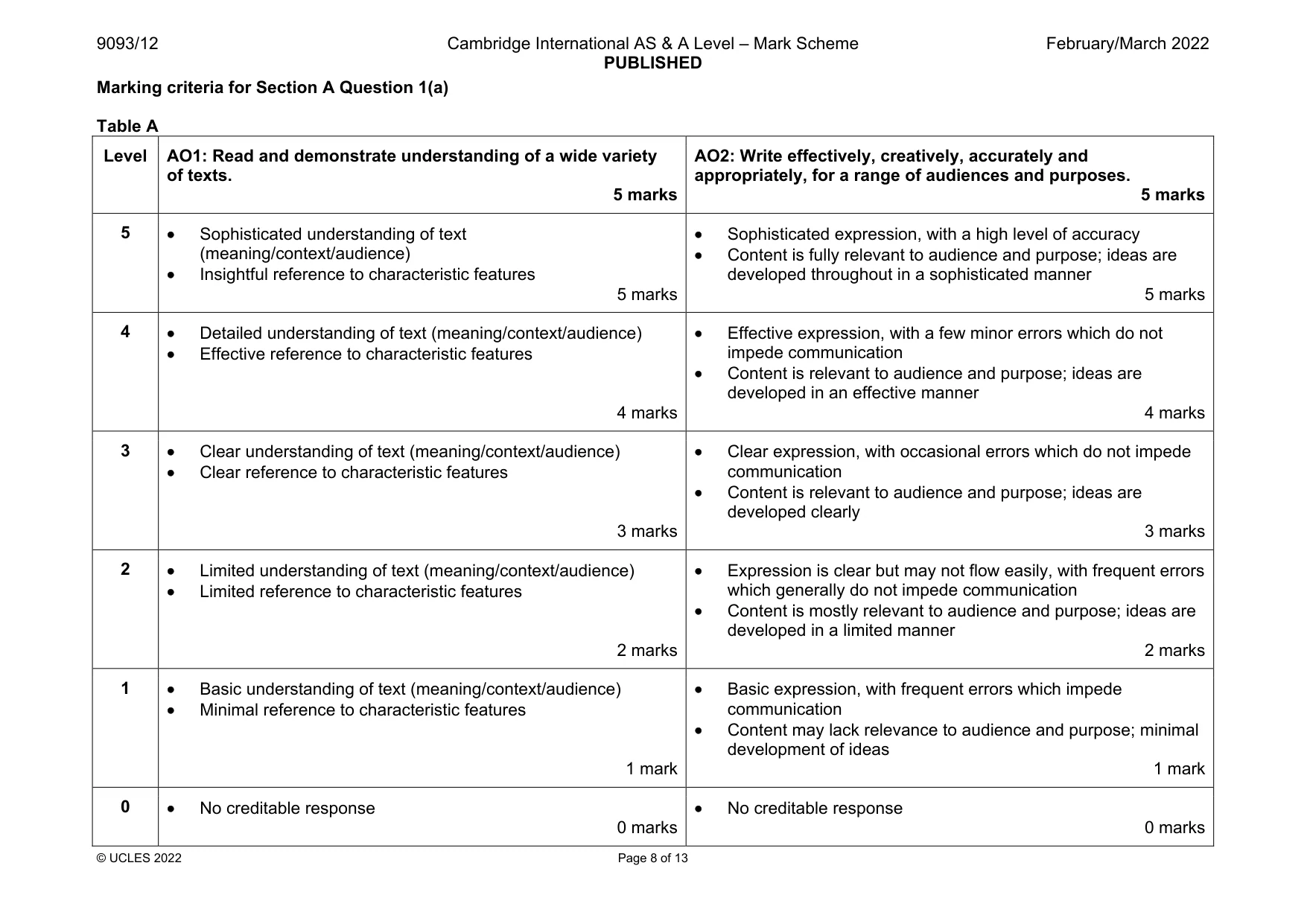 Mark scheme, page 8 of 13