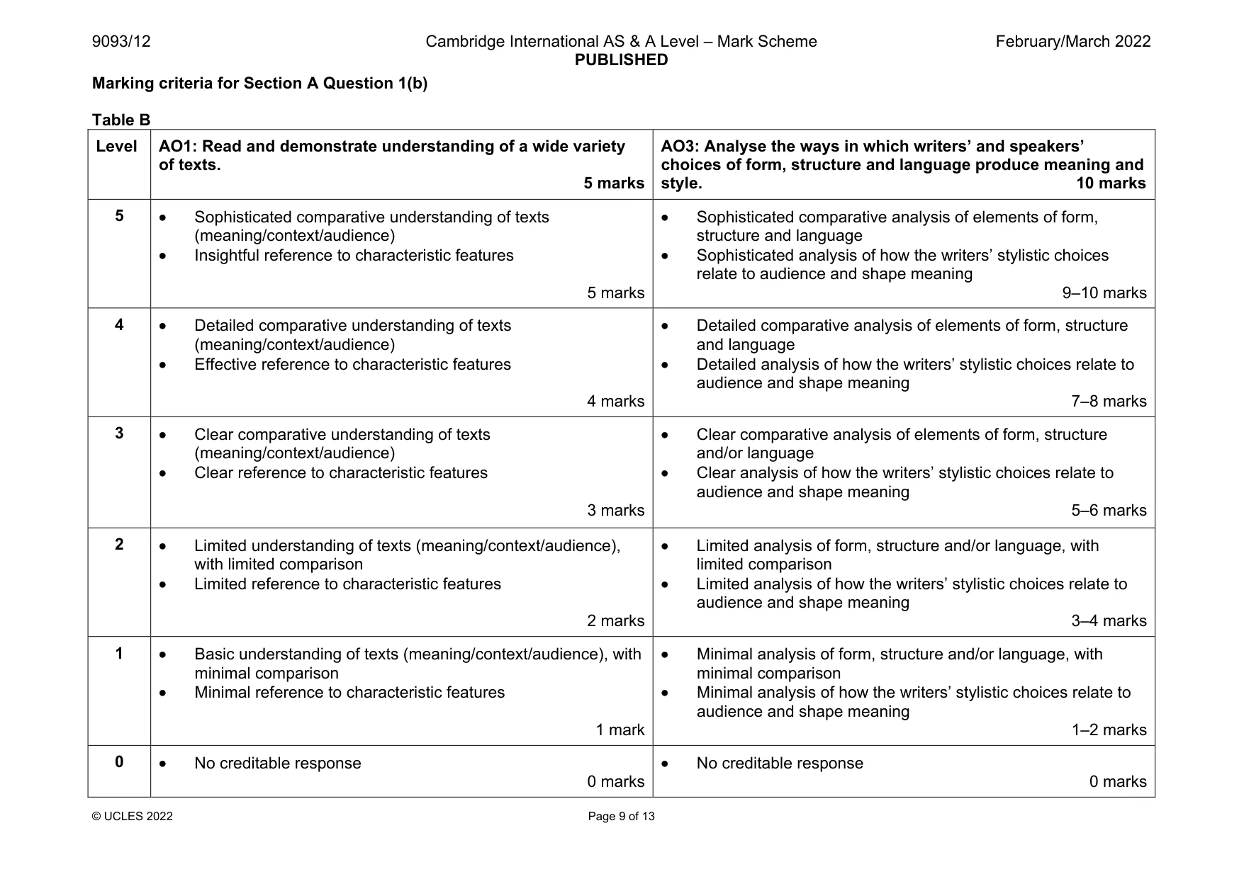Mark scheme, page 9 of 13