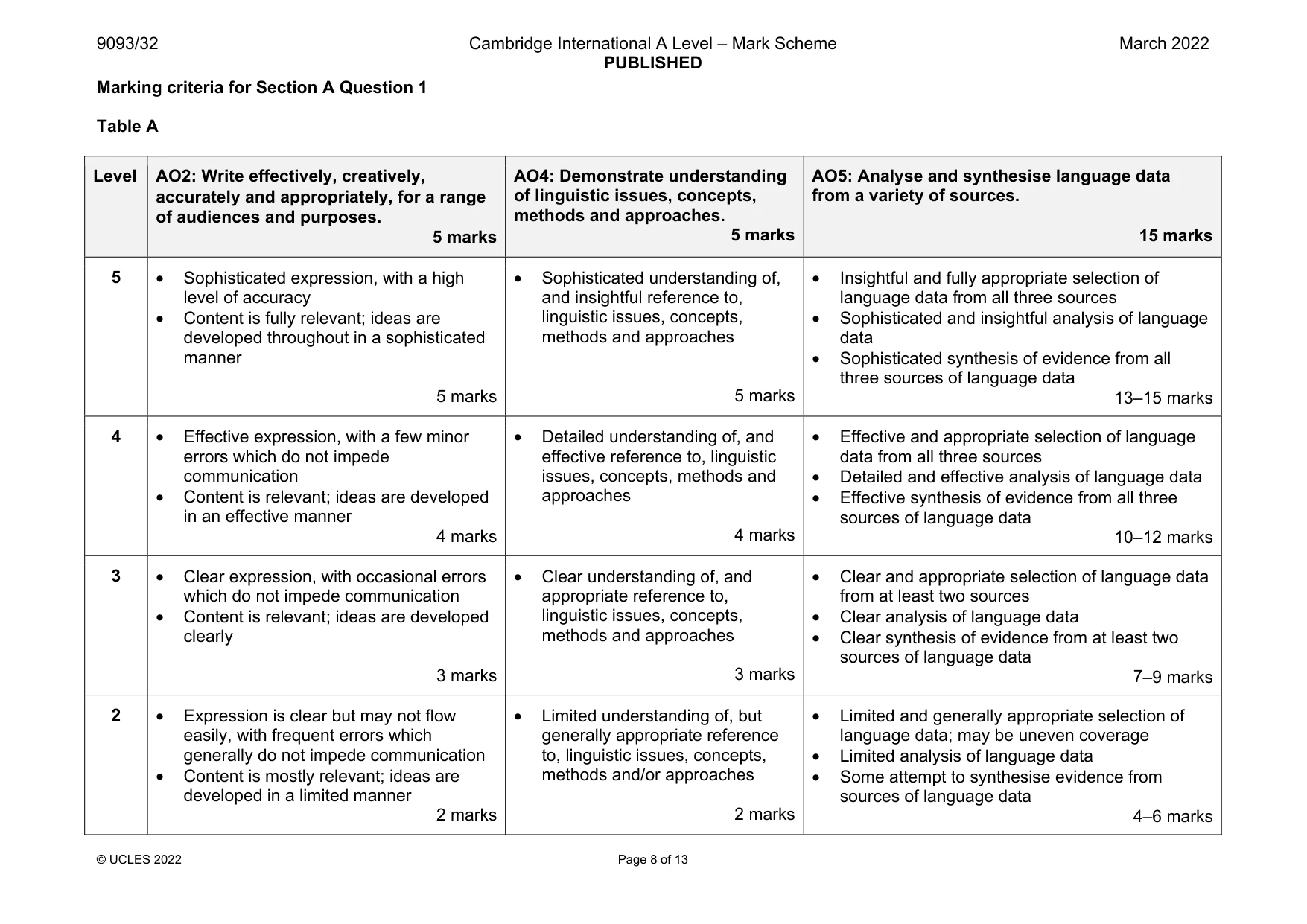 Mark scheme, page 8 of 13