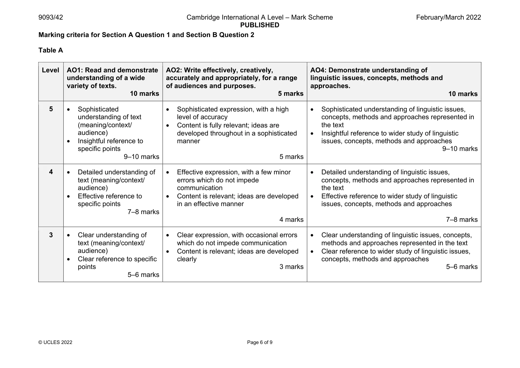 Mark scheme, page 6 of 9