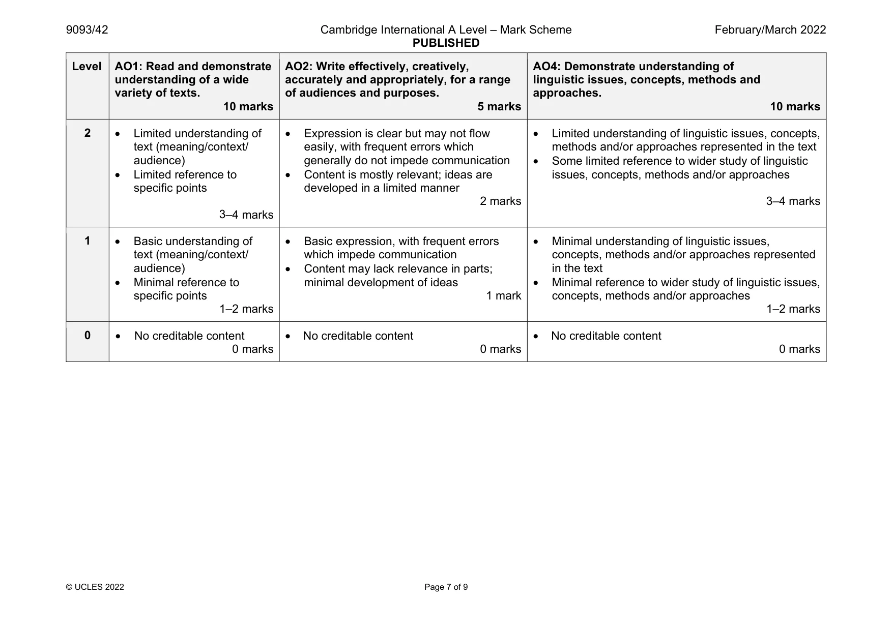 Mark scheme, page 7 of 9