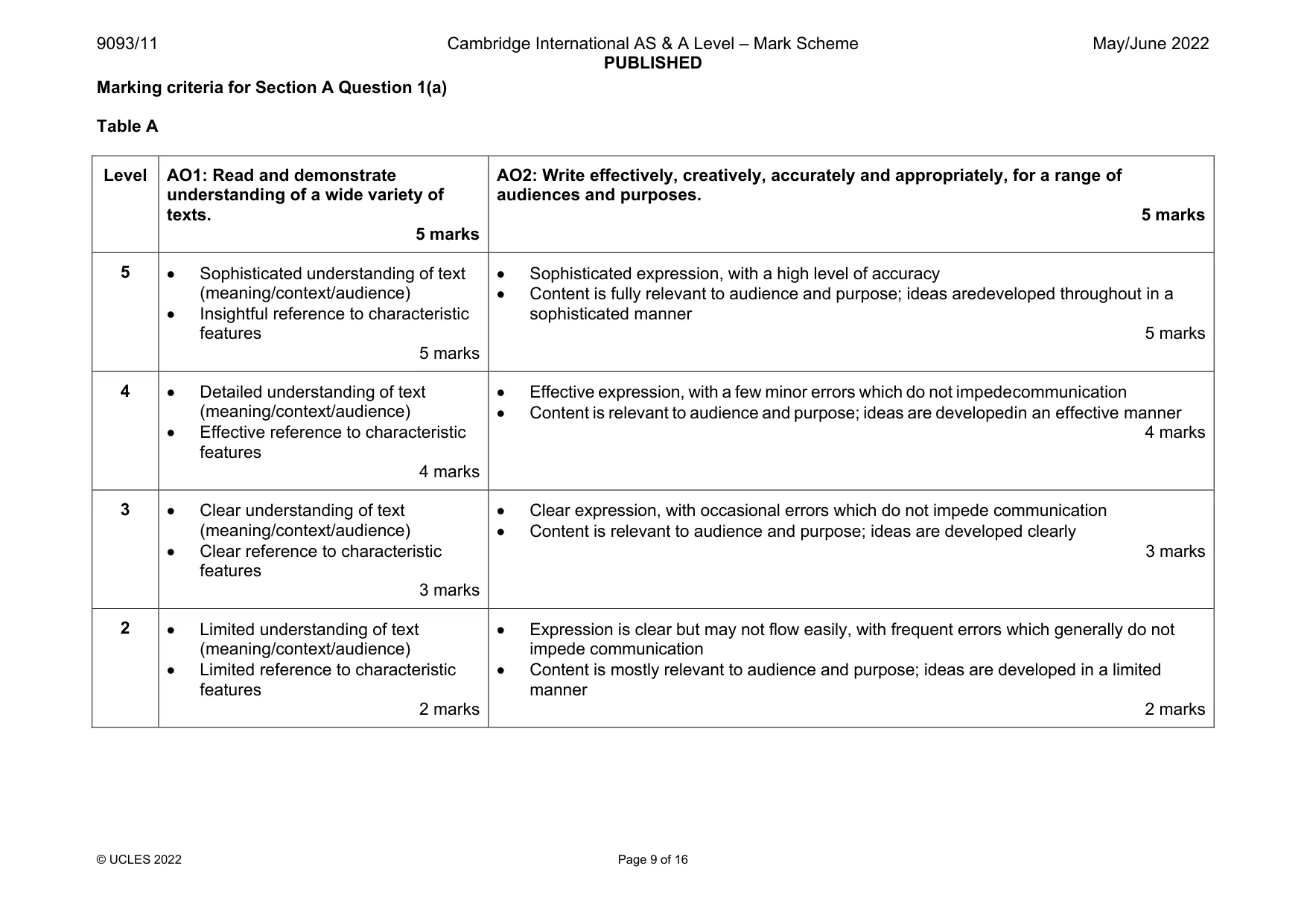 Mark scheme, page 9 of 16