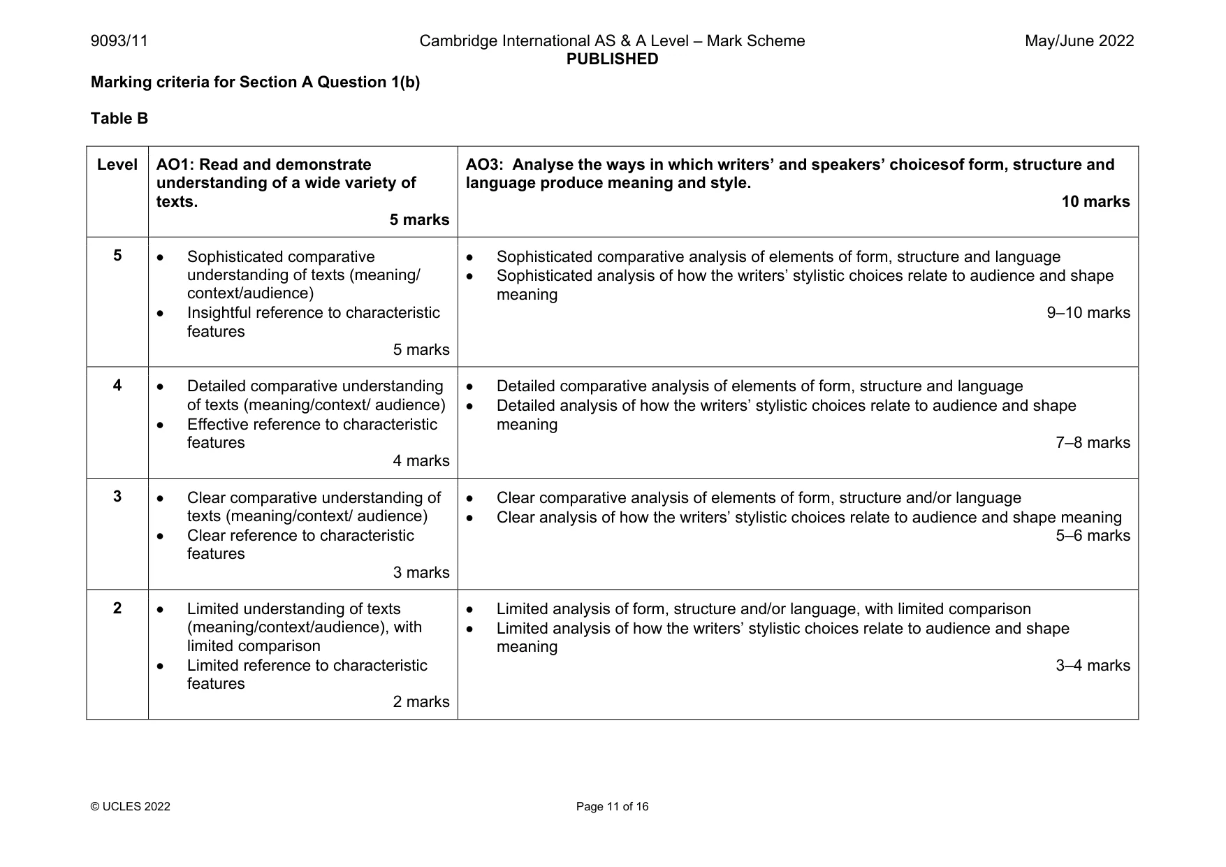 Mark scheme, page 11 of 16