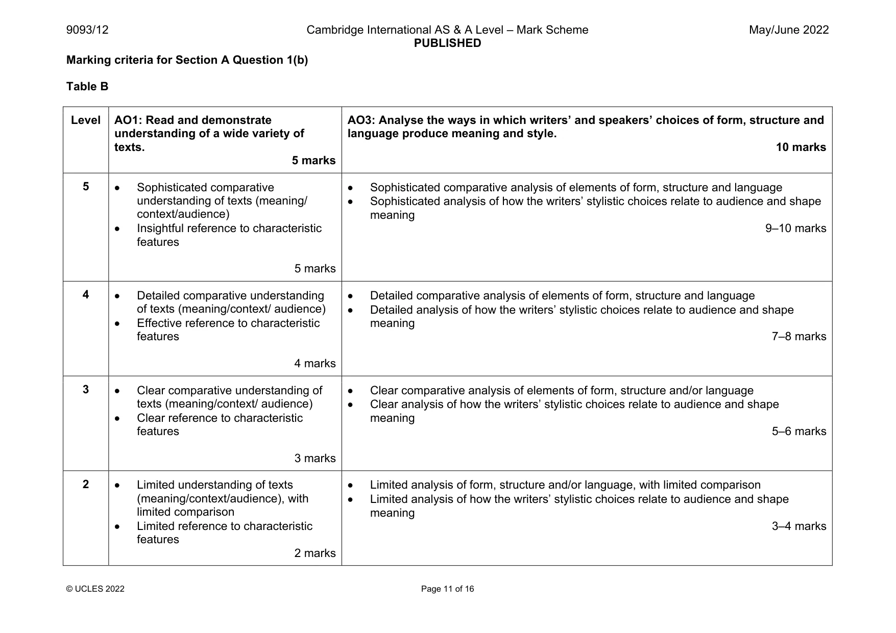 Mark scheme, page 11 of 16