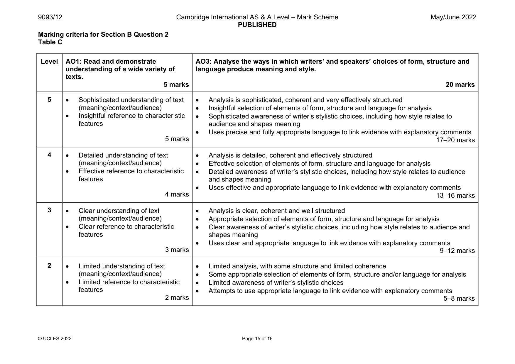 Mark scheme, page 15 of 16