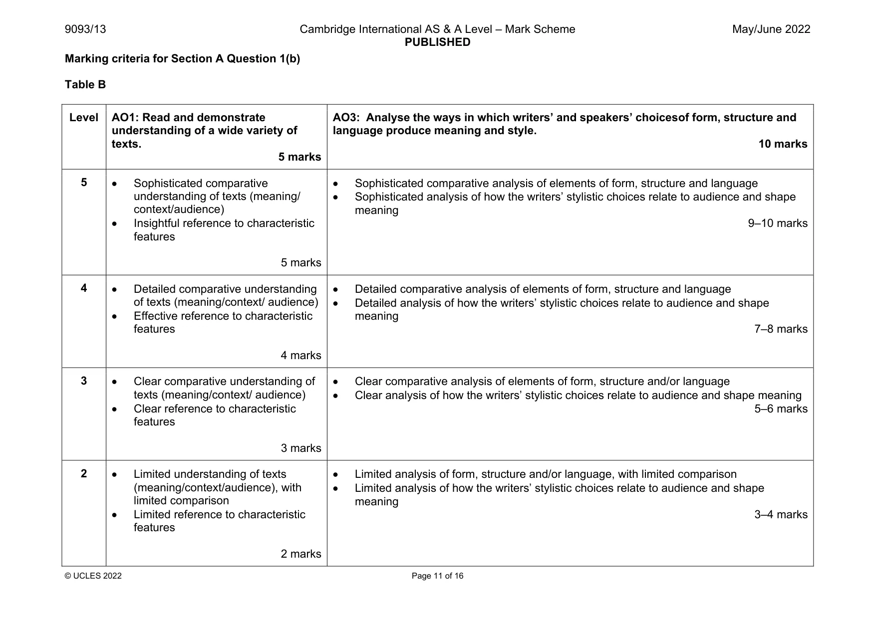 Mark scheme, page 11 of 16