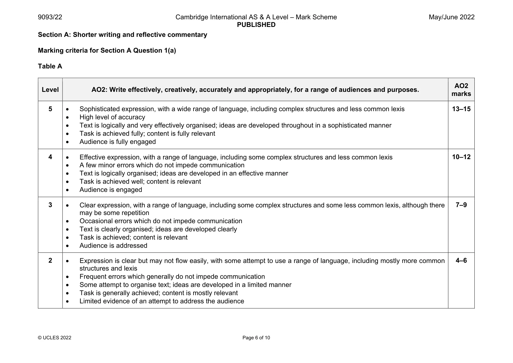 Mark scheme, page 6 of 10