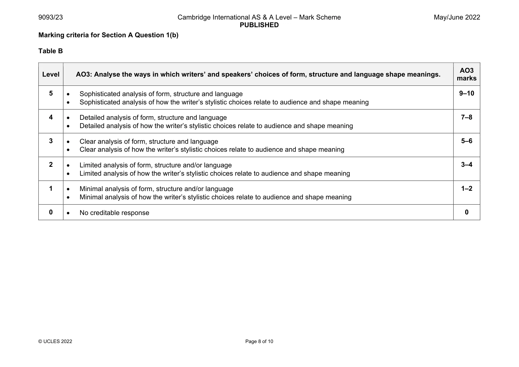 Mark scheme, page 8 of 10