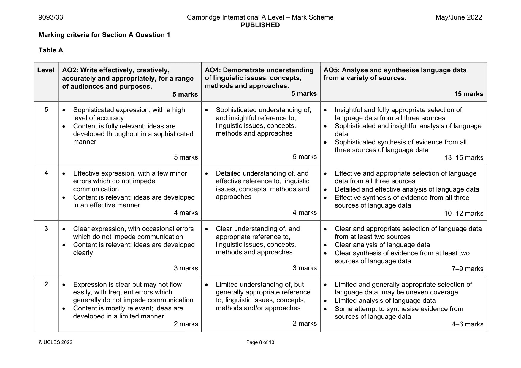 Mark scheme, page 8 of 13
