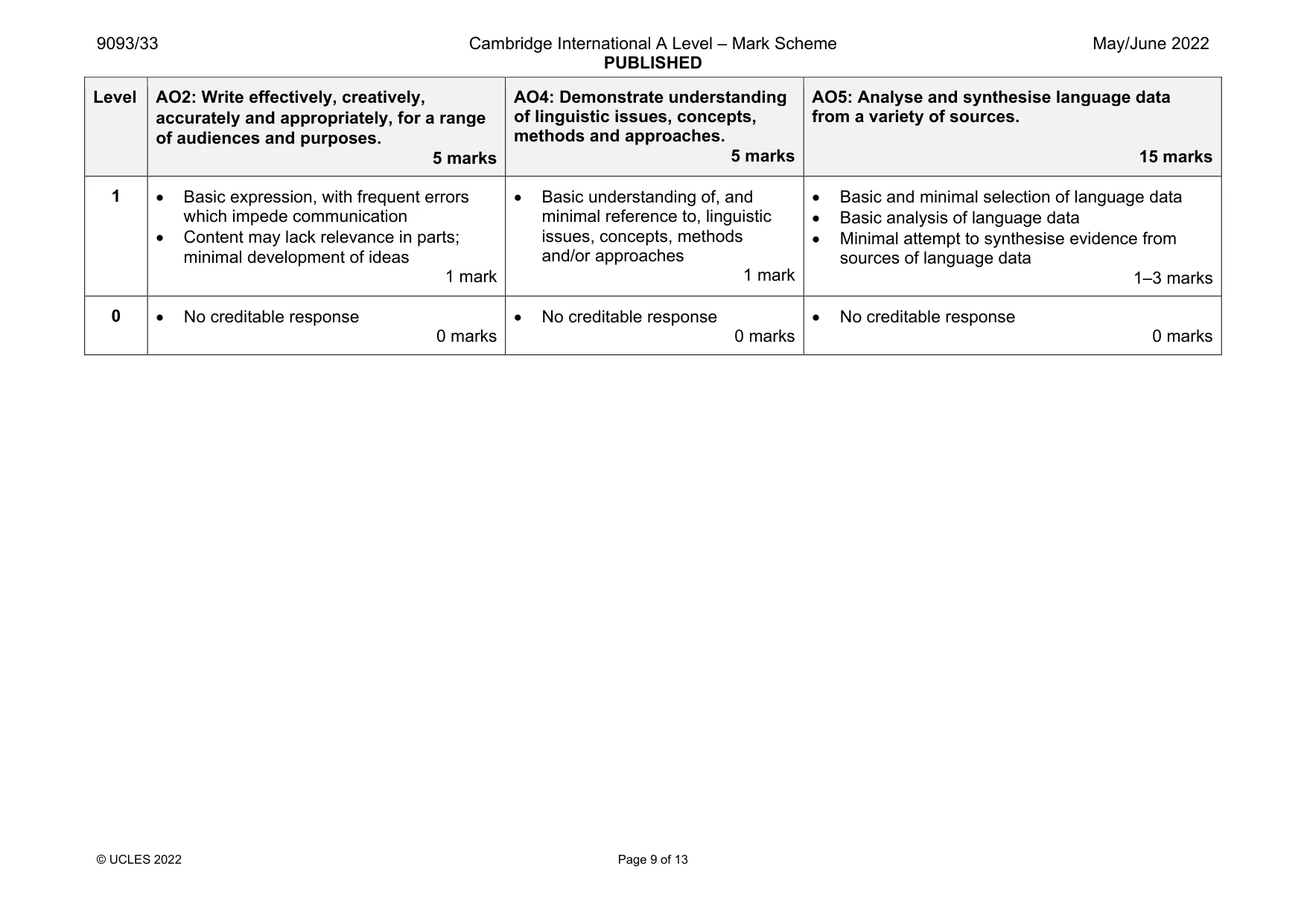 Mark scheme, page 9 of 13