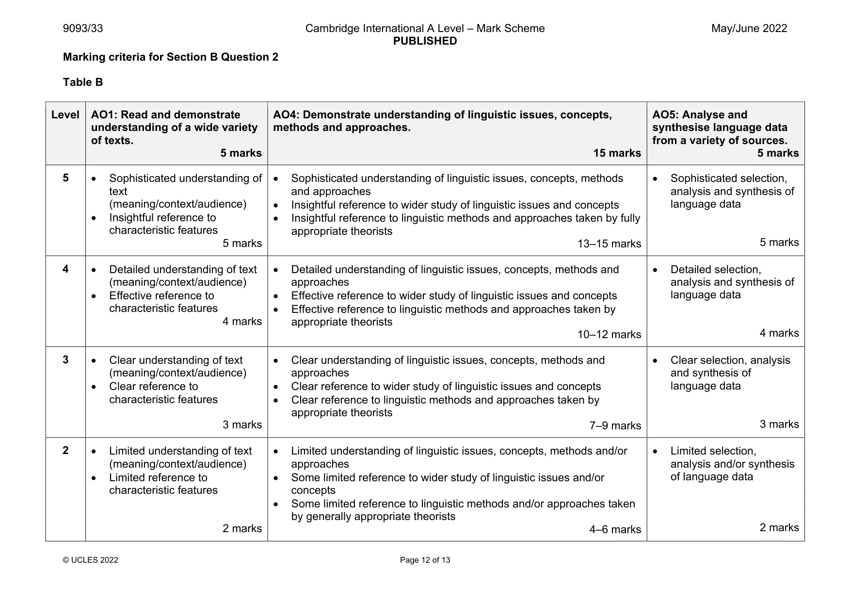Mark scheme, page 12 of 13