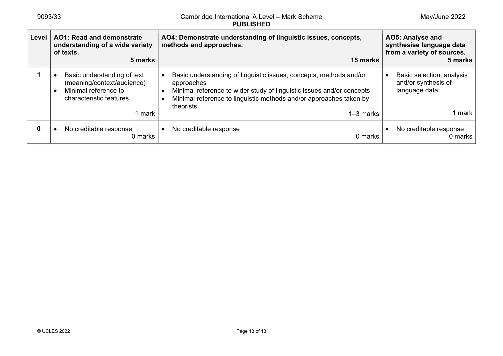 Mark scheme, page 13 of 13