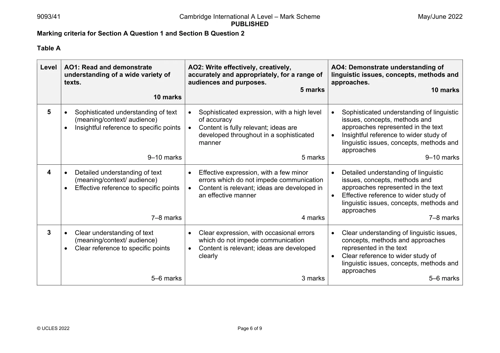 Mark scheme, page 6 of 9