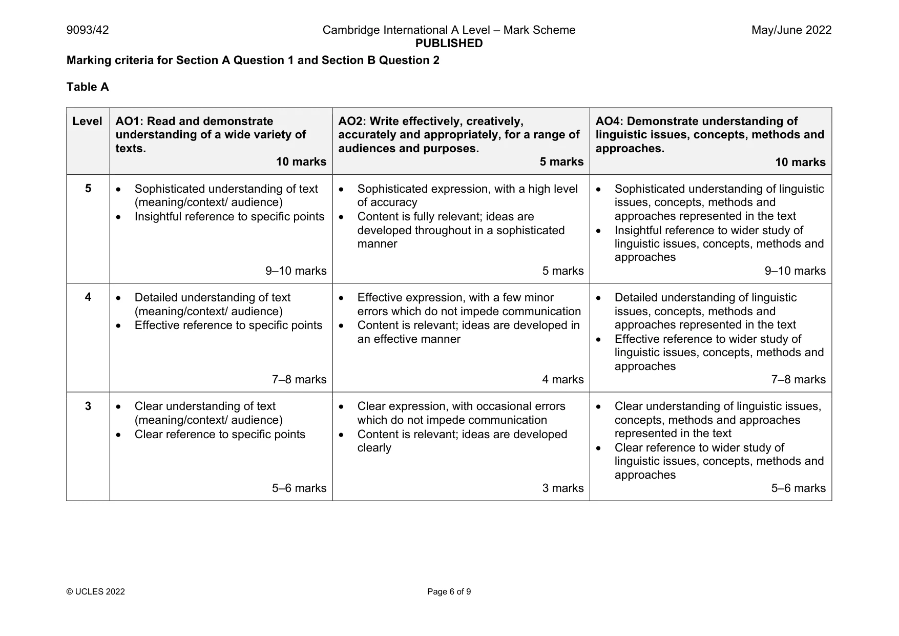 Mark scheme, page 6 of 9