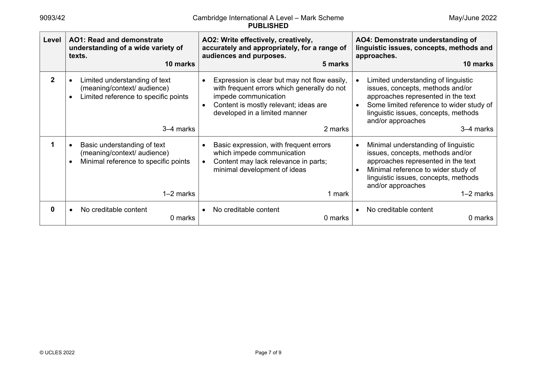 Mark scheme, page 7 of 9