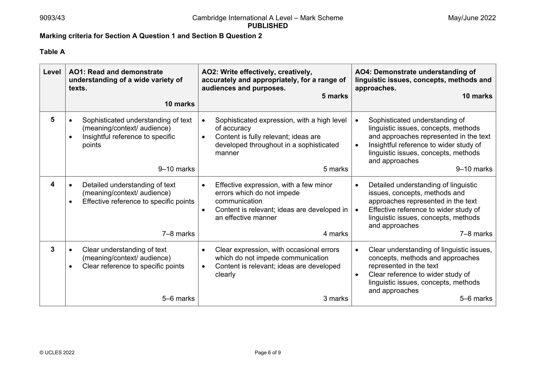 Mark scheme, page 6 of 9