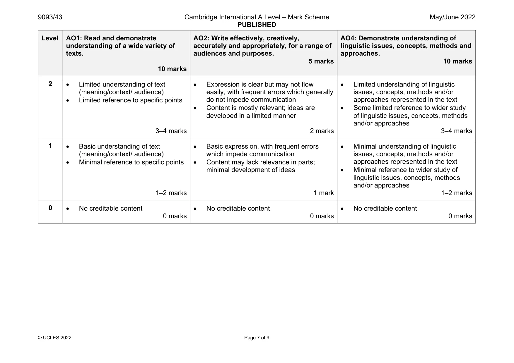 Mark scheme, page 7 of 9
