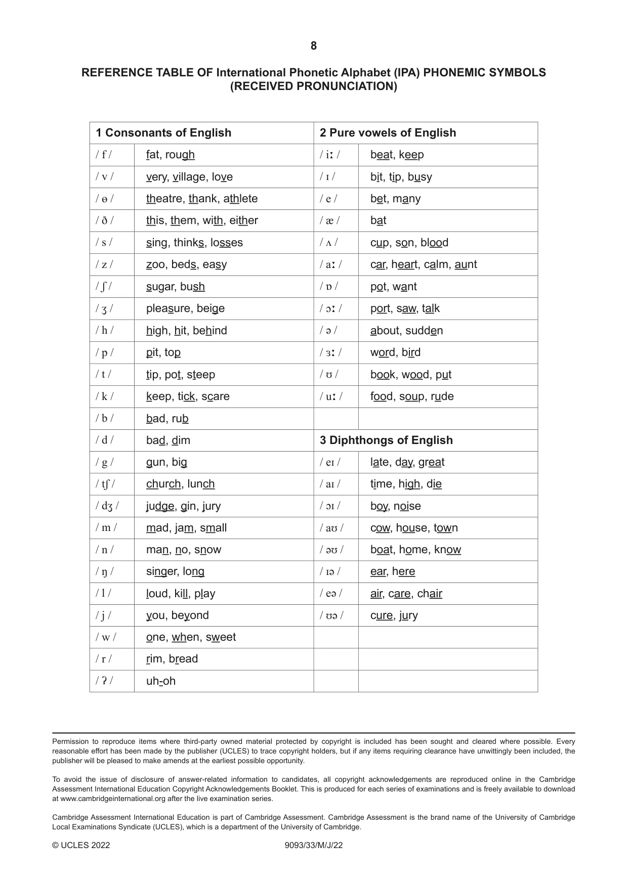 Cambridge A Level English - Language AS and A Level (from 2014) 9093 2022 May/June Paper 3 · Variant 3 question paper, page 8 of 8