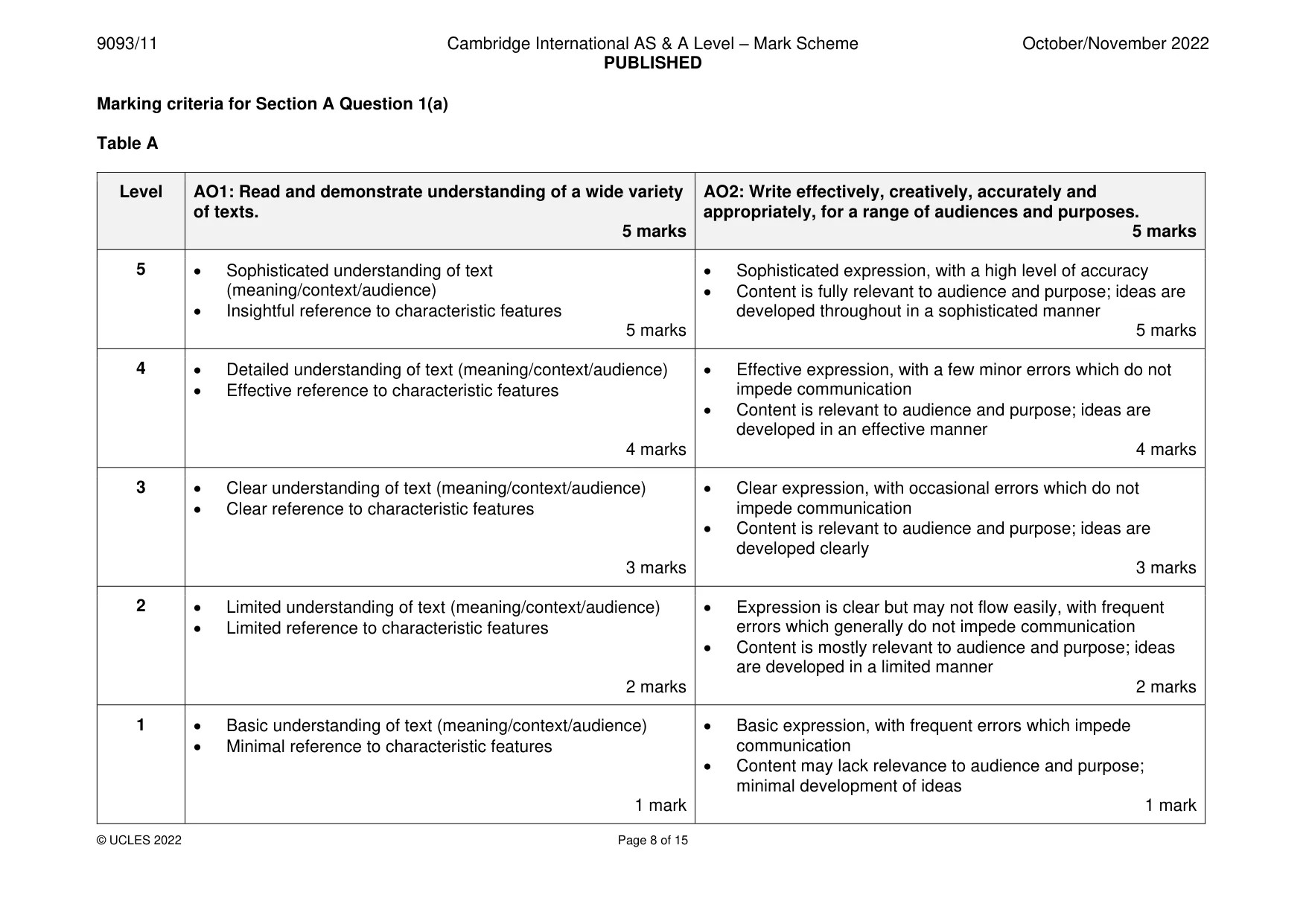 Mark scheme, page 8 of 15